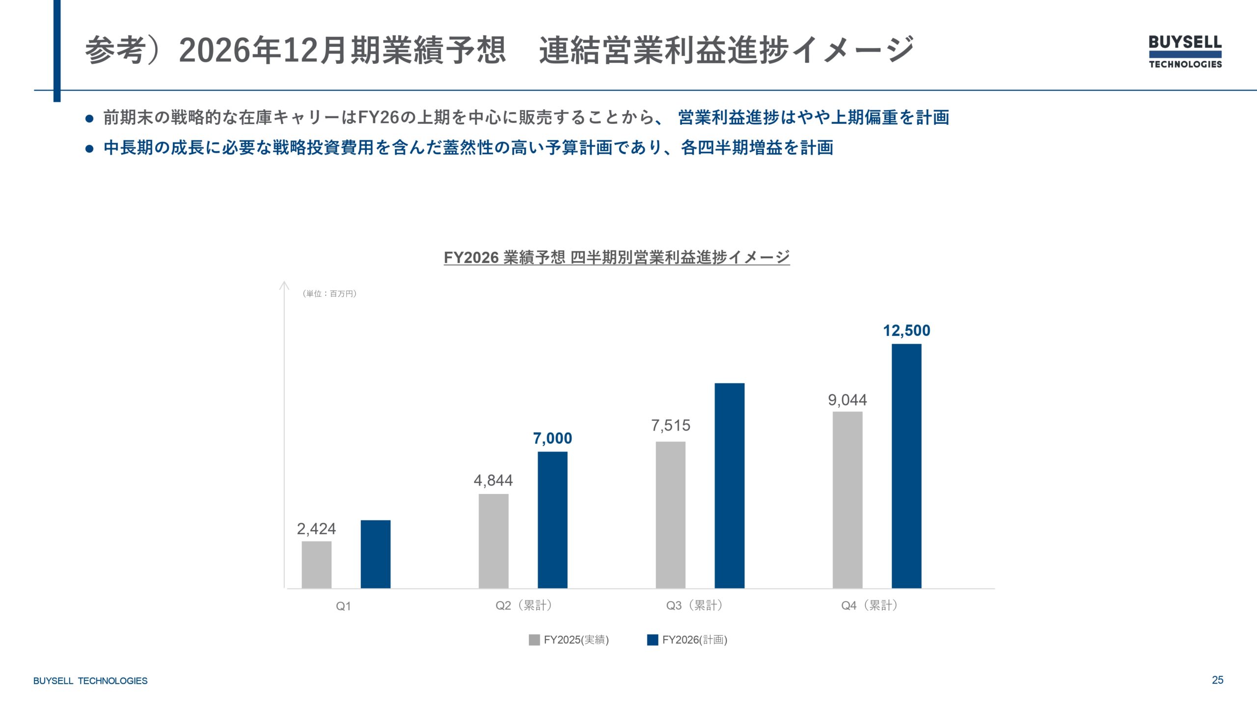 2025年12月期決算説明資料の画像25