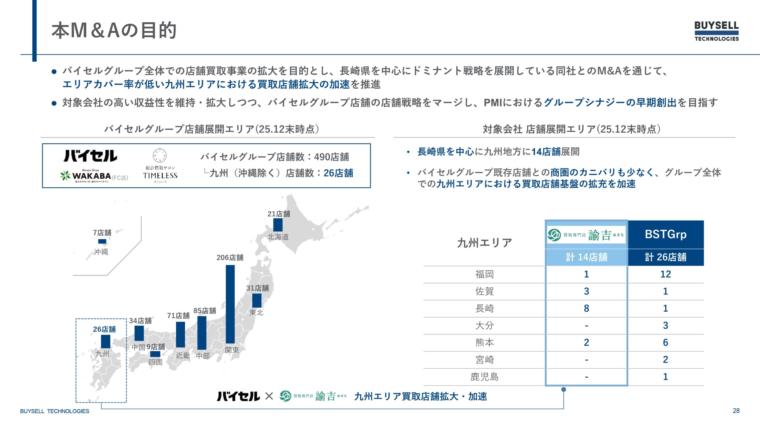 2025年12月期決算説明資料の画像28