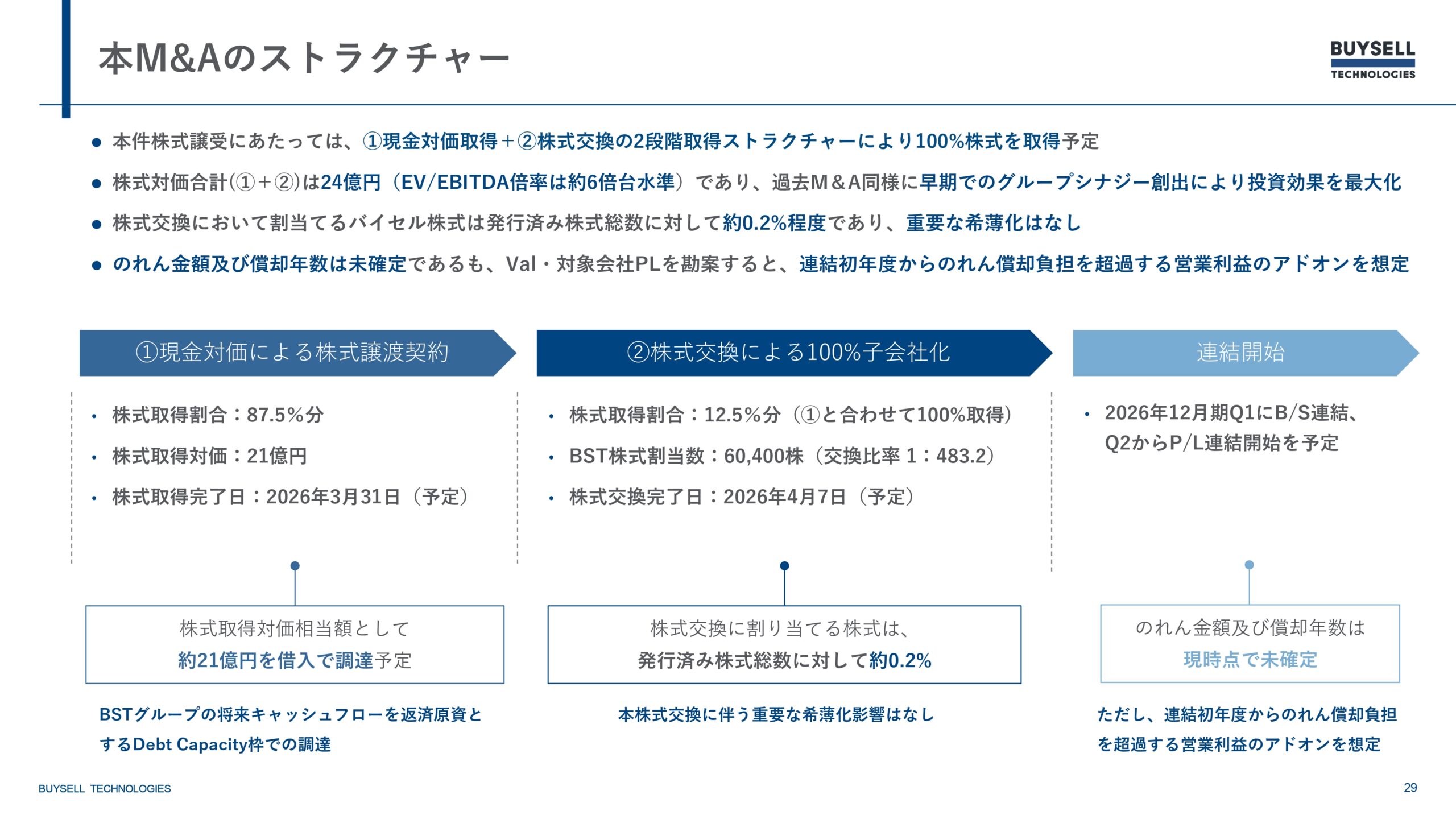 2025年12月期決算説明資料の画像29