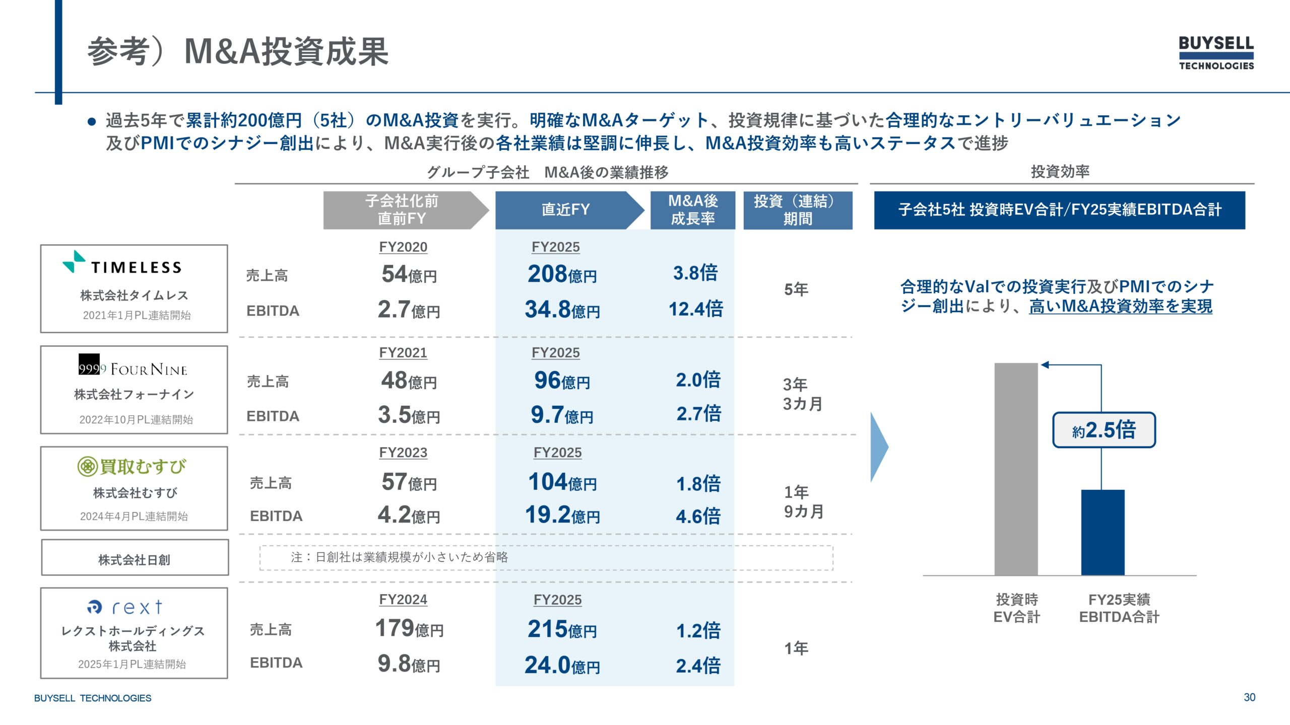 2025年12月期決算説明資料の画像30