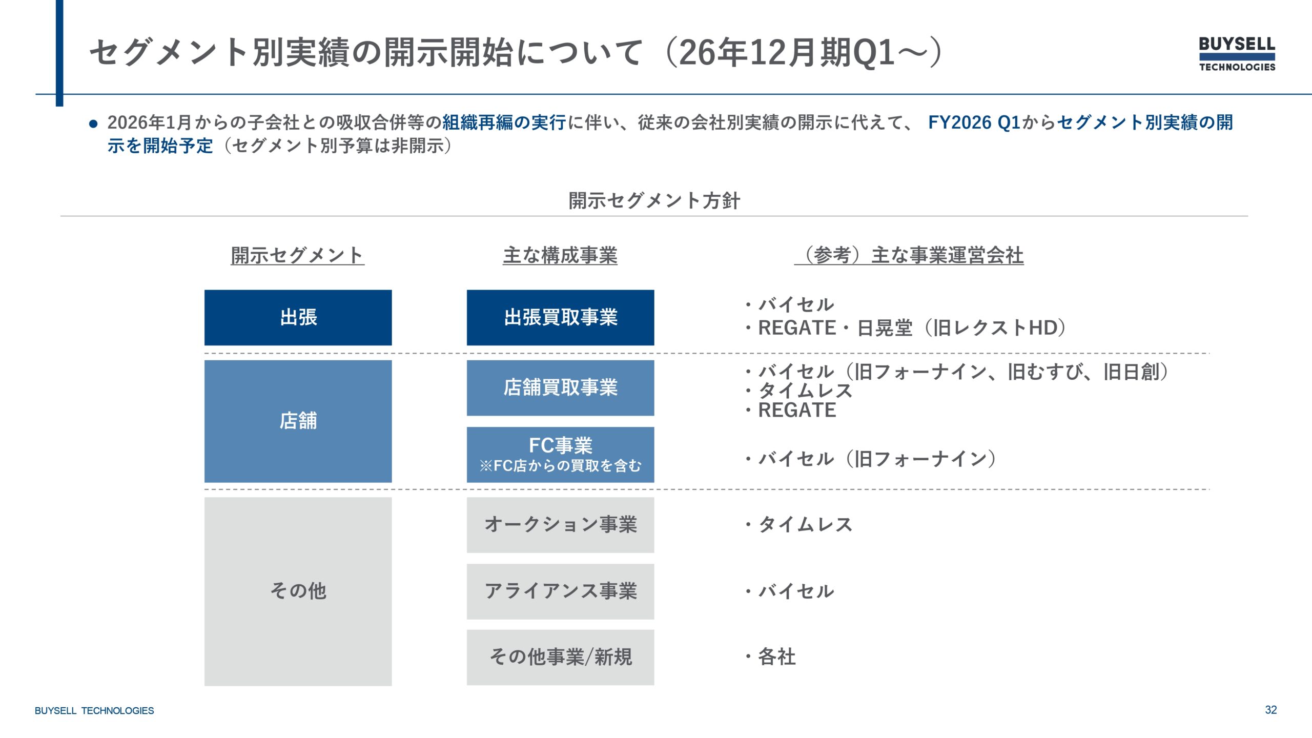 2025年12月期決算説明資料の画像32