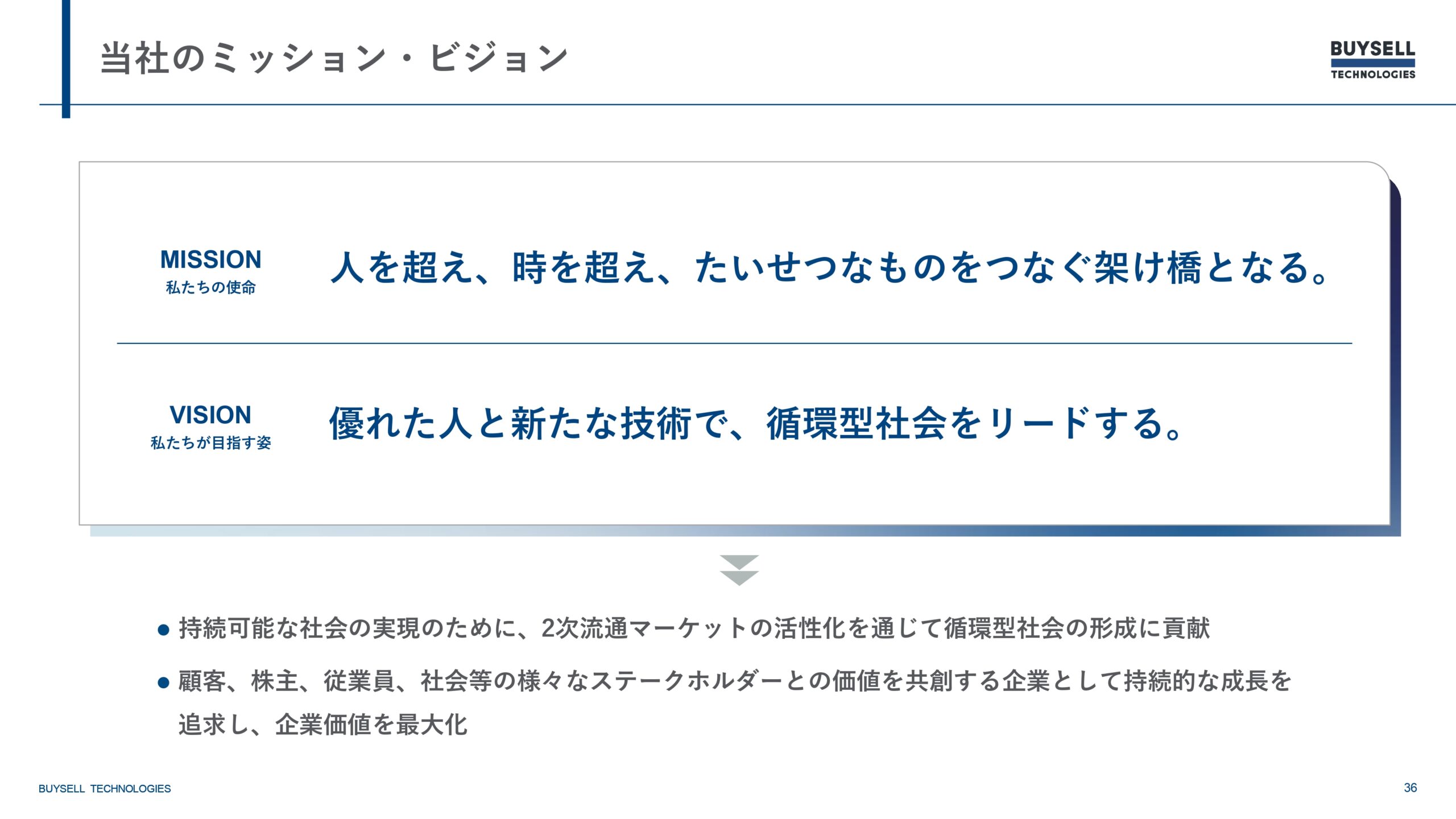 2025年12月期決算説明資料
