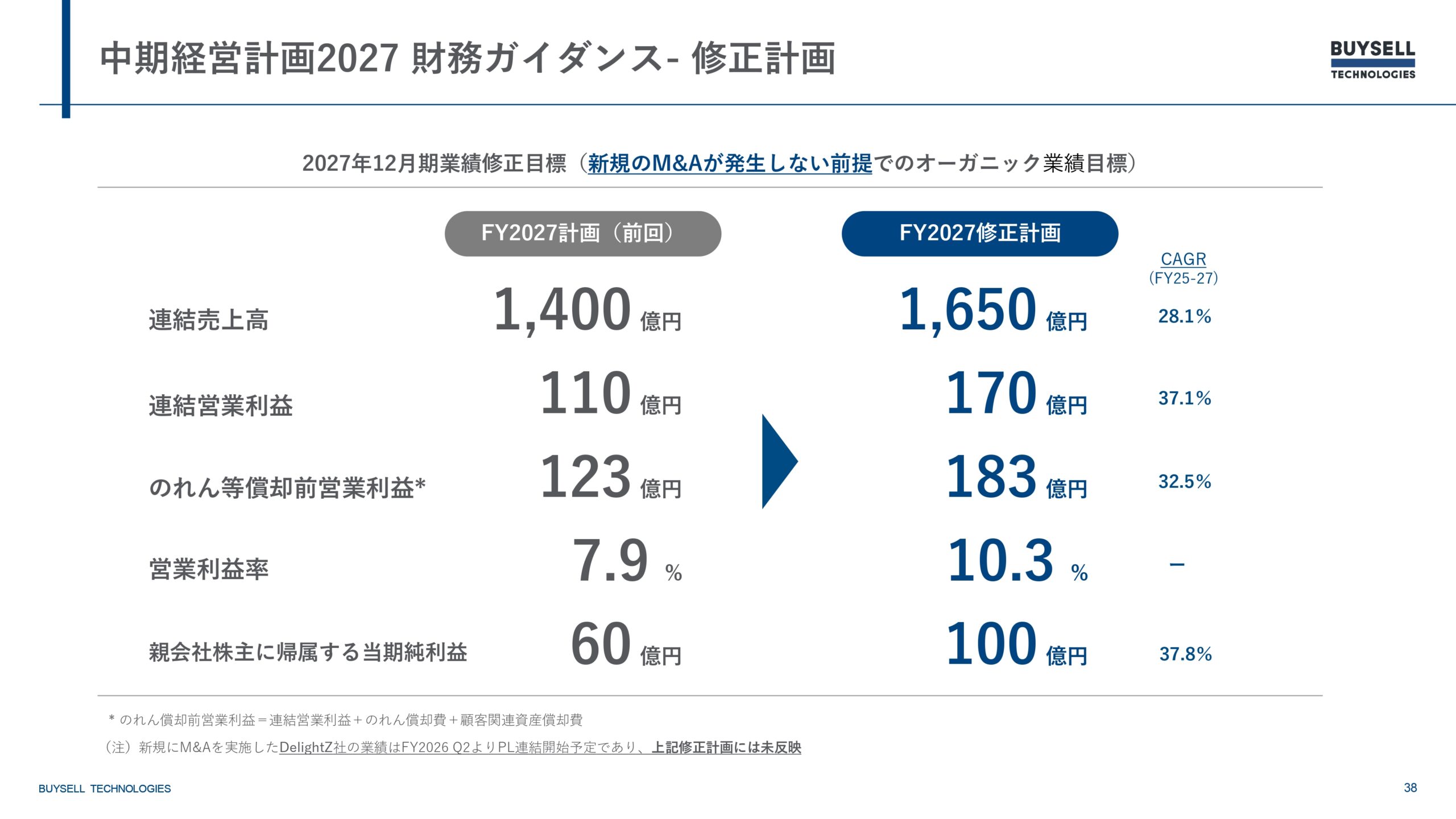 2025年12月期決算説明資料