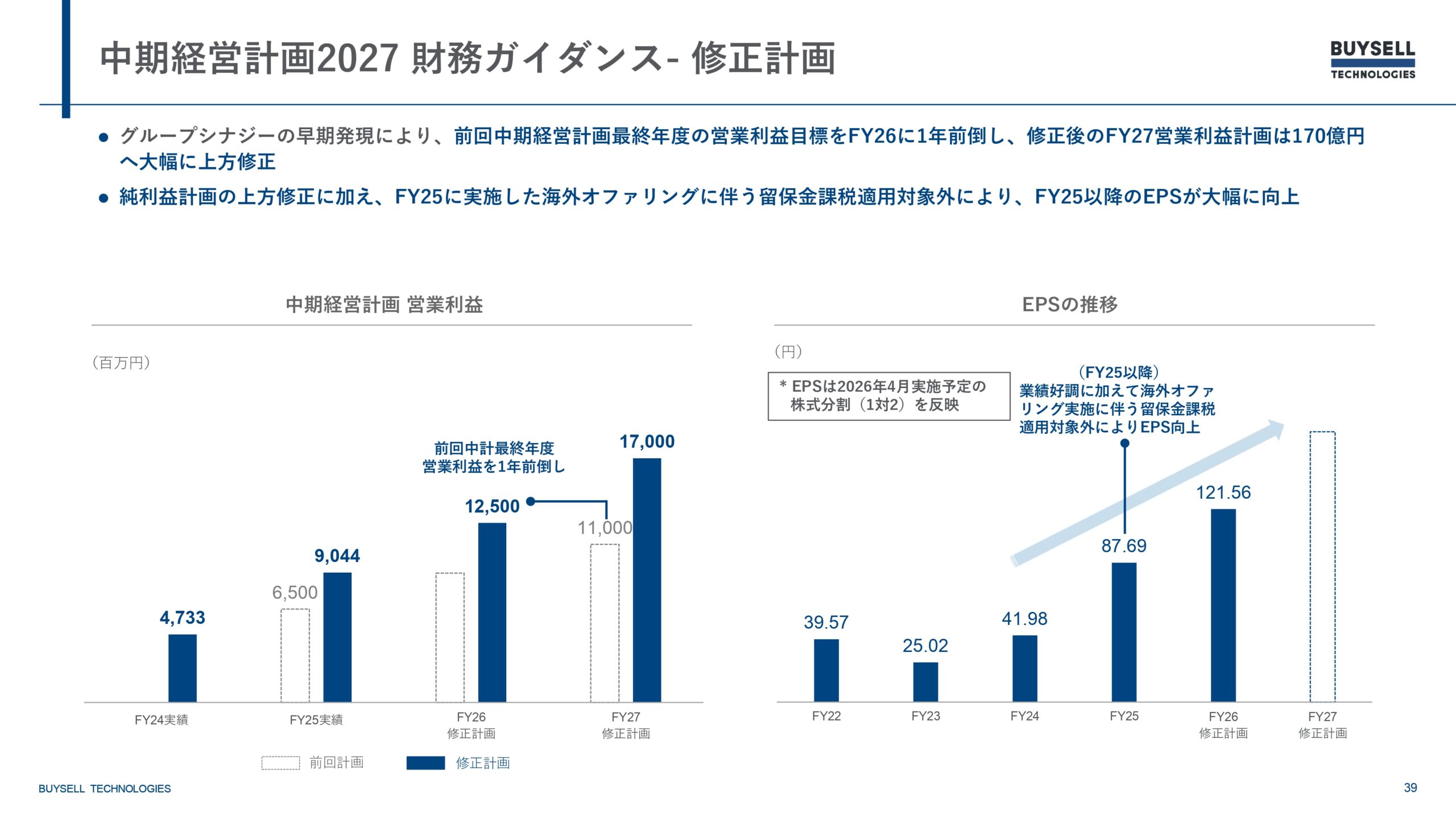 2025年12月期決算説明資料の画像39