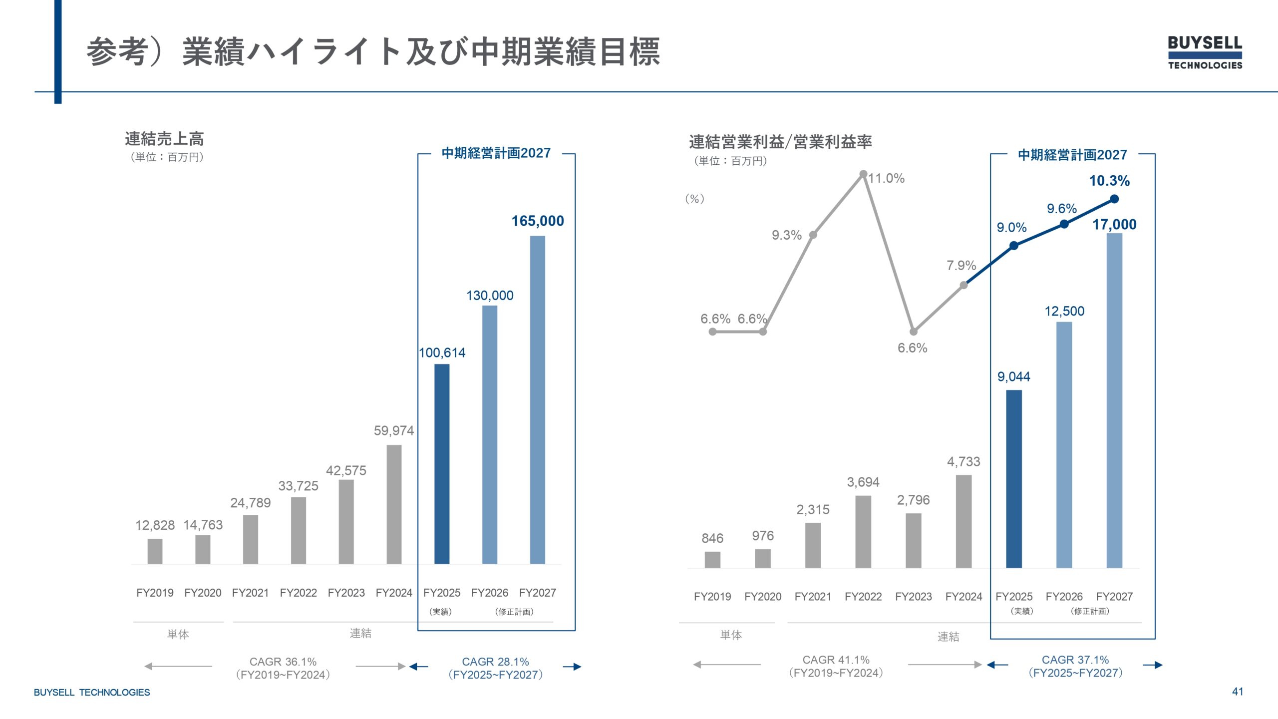 2025年12月期決算説明資料の画像41