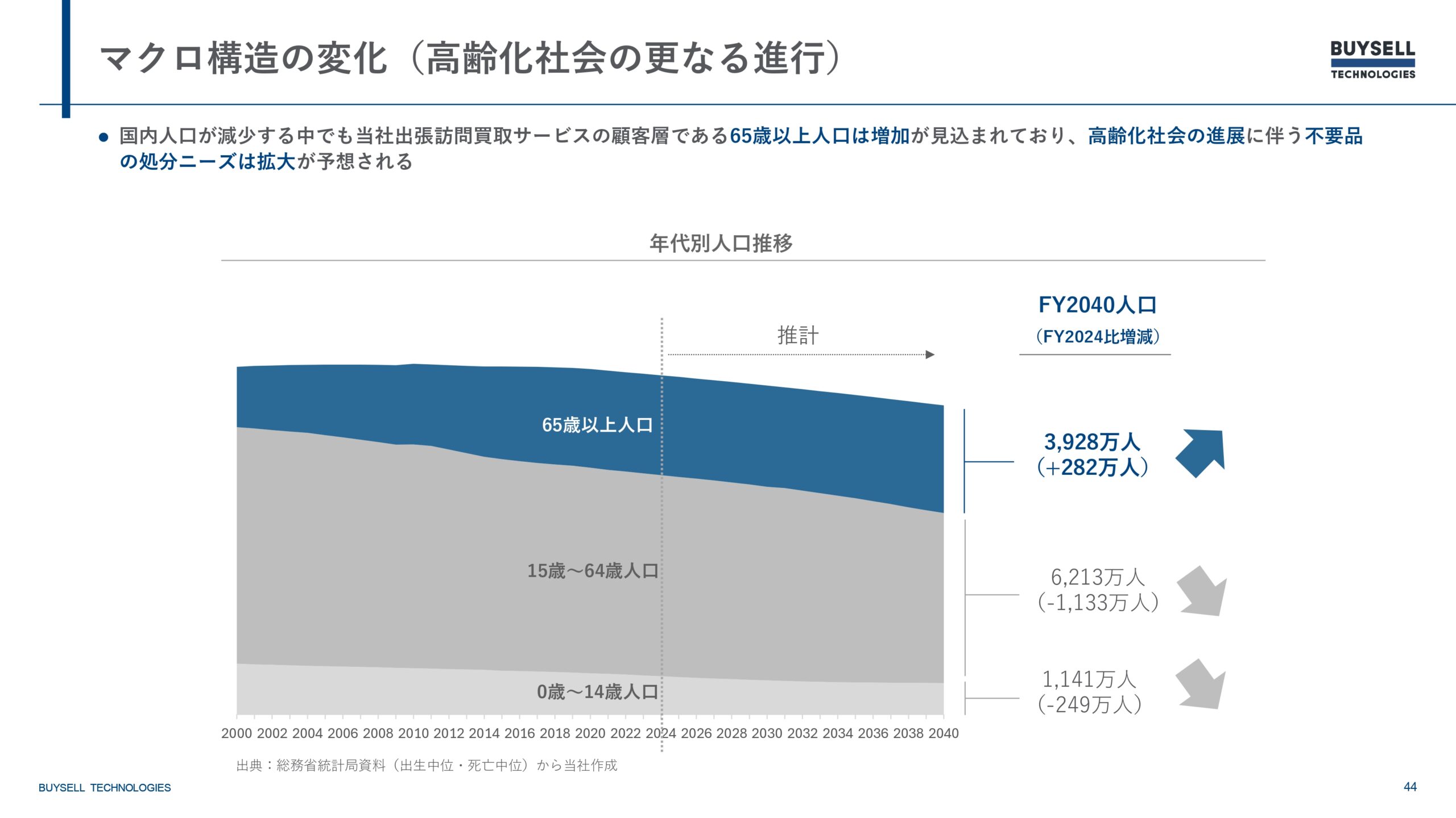 2025年12月期決算説明資料