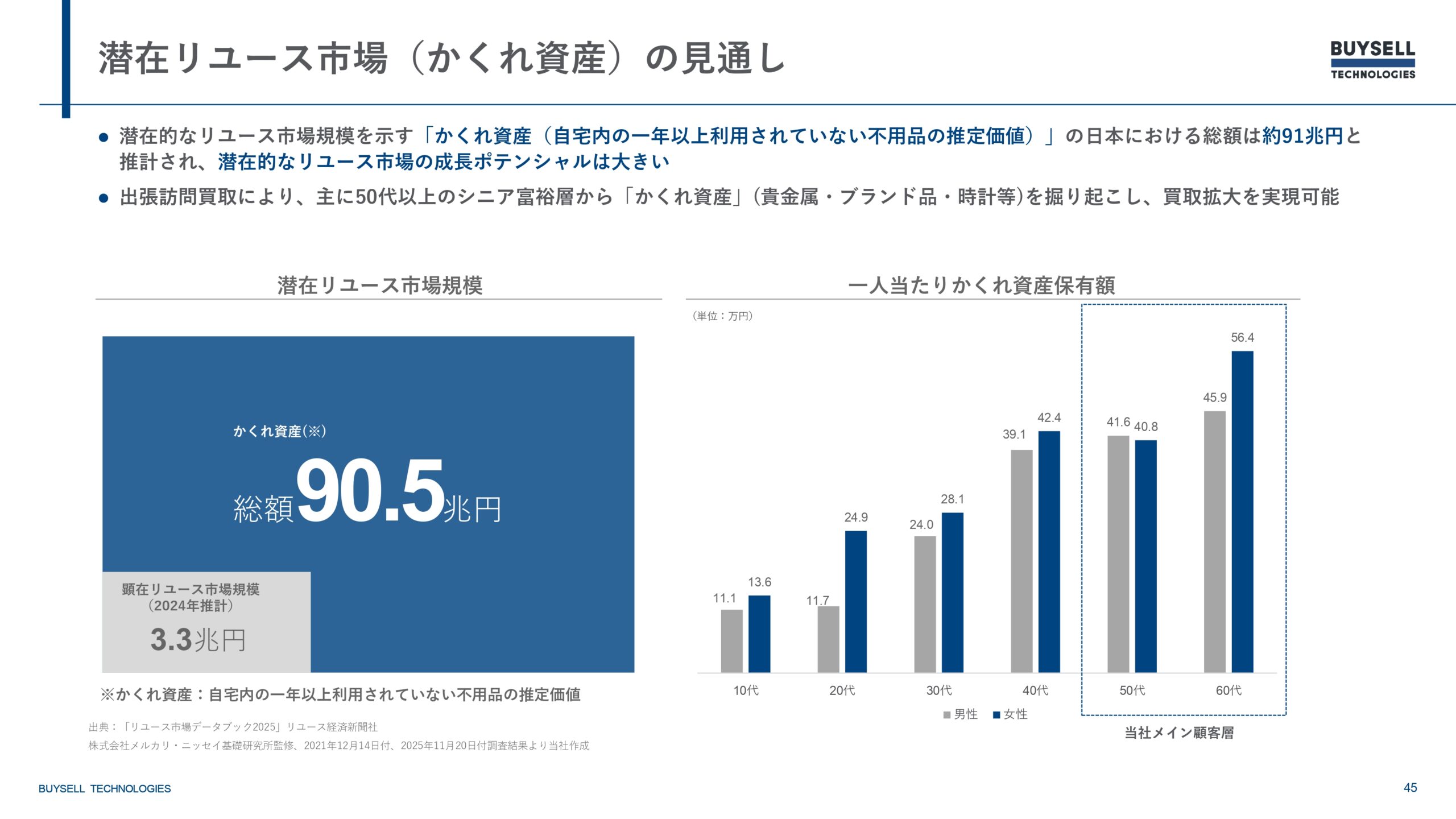 2025年12月期決算説明資料の画像45