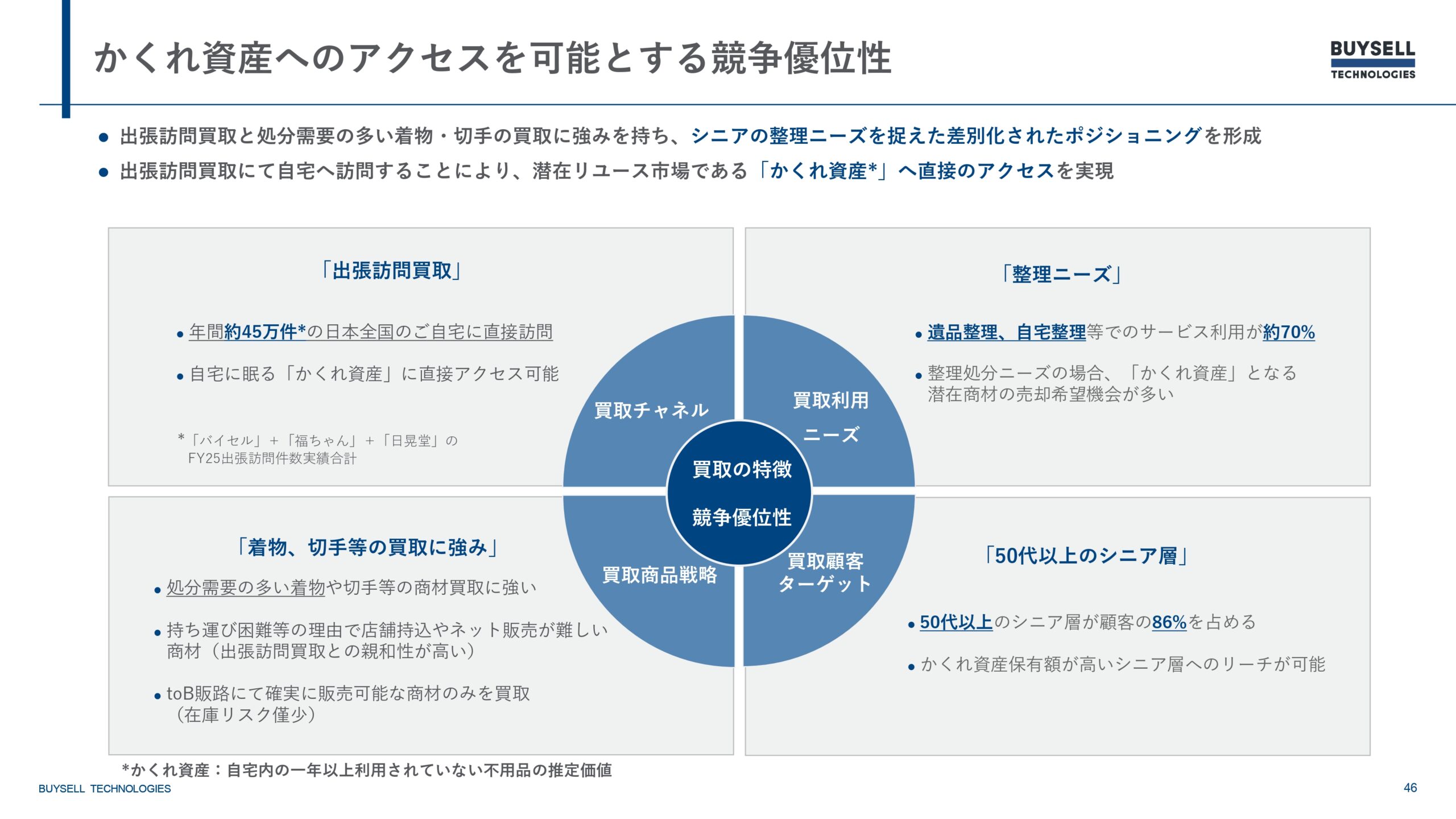 2025年12月期決算説明資料