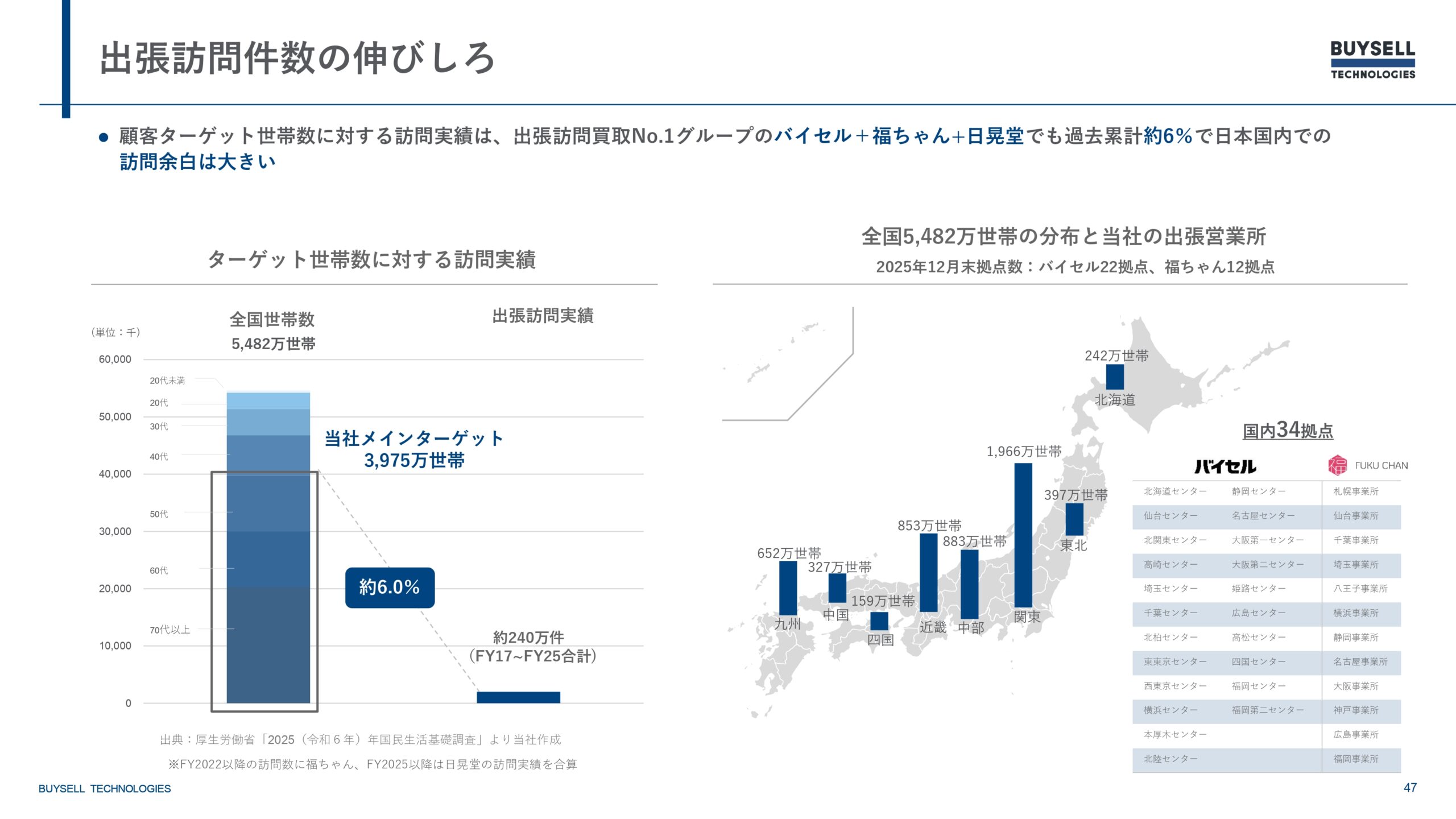 2025年12月期決算説明資料の画像47