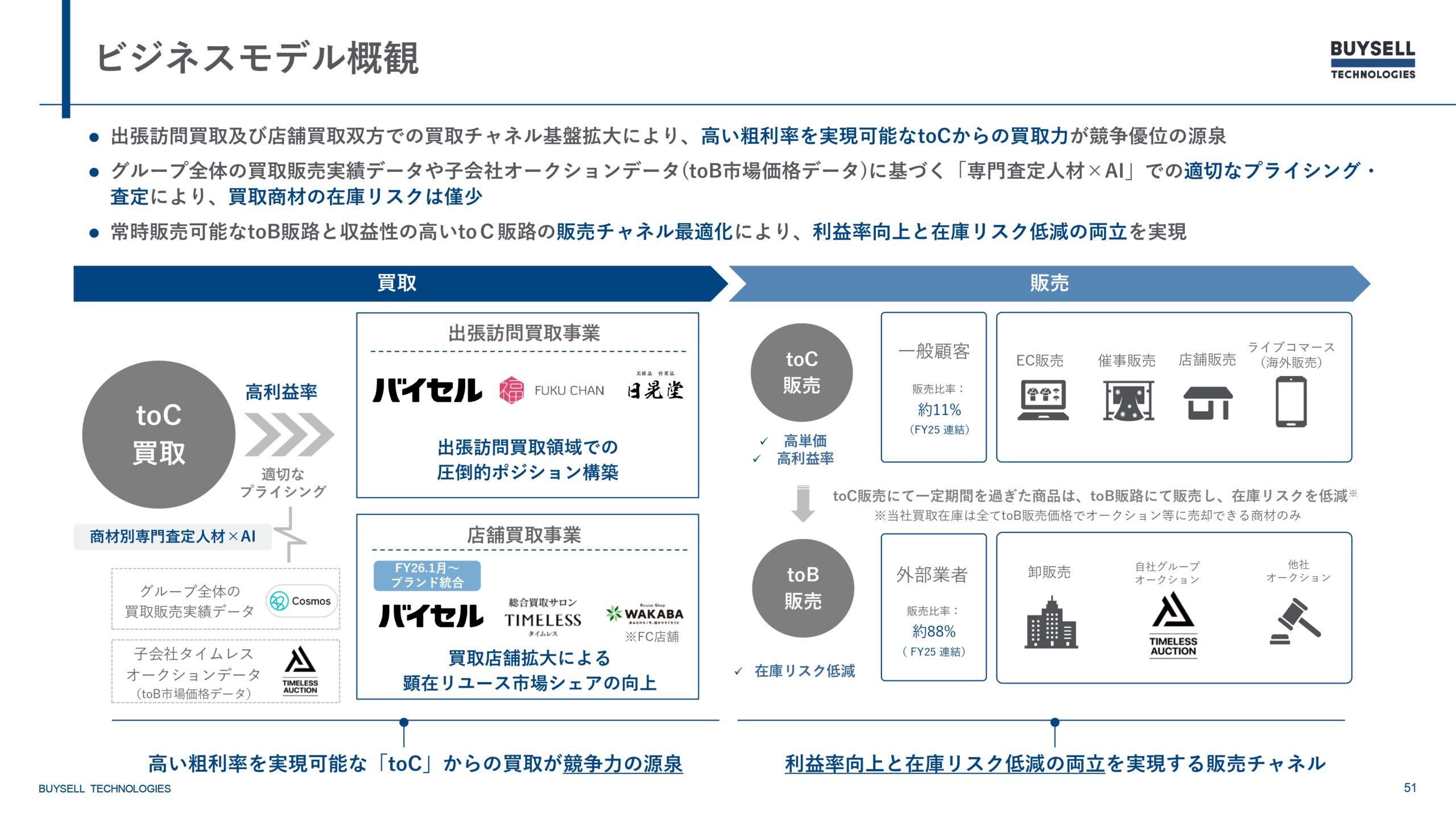 2025年12月期決算説明資料