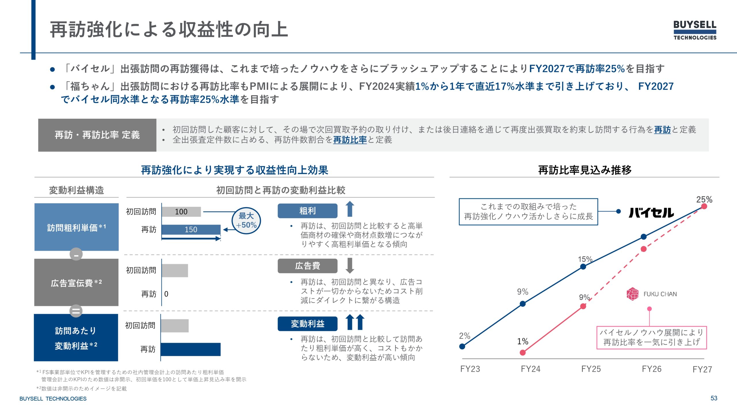 2025年12月期決算説明資料