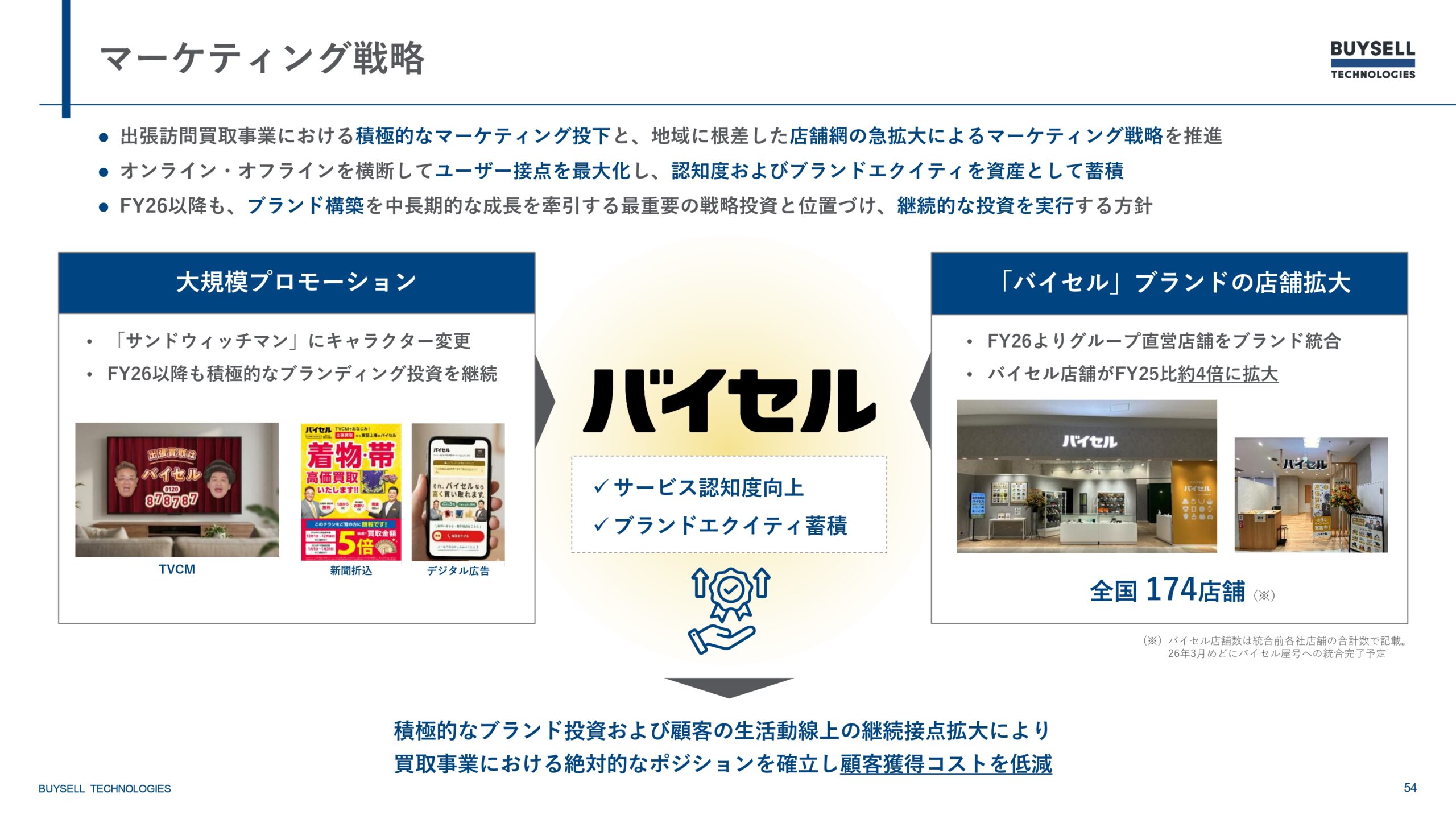 2025年12月期決算説明資料の画像54