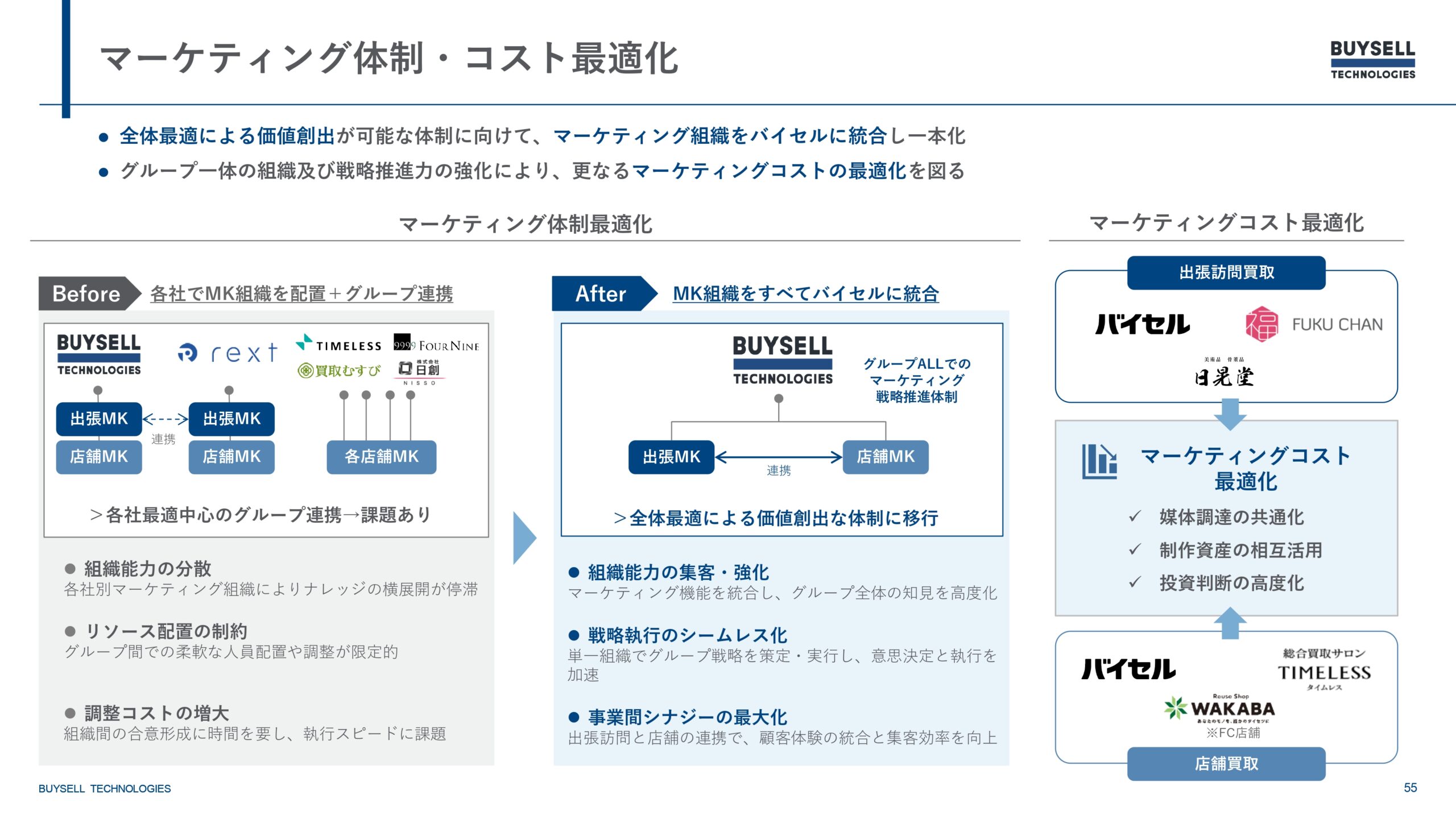 2025年12月期決算説明資料の画像55