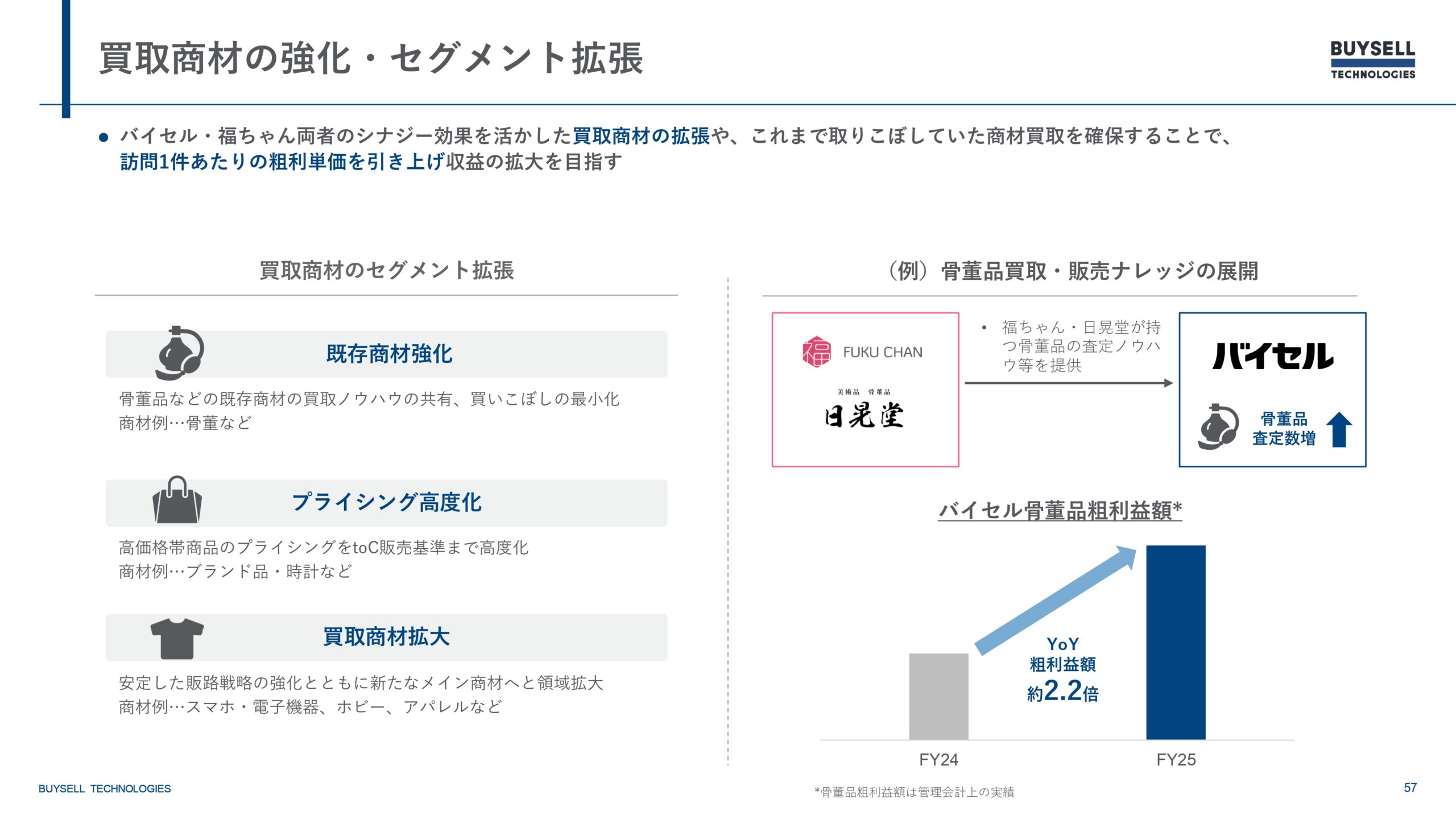 2025年12月期決算説明資料の画像57