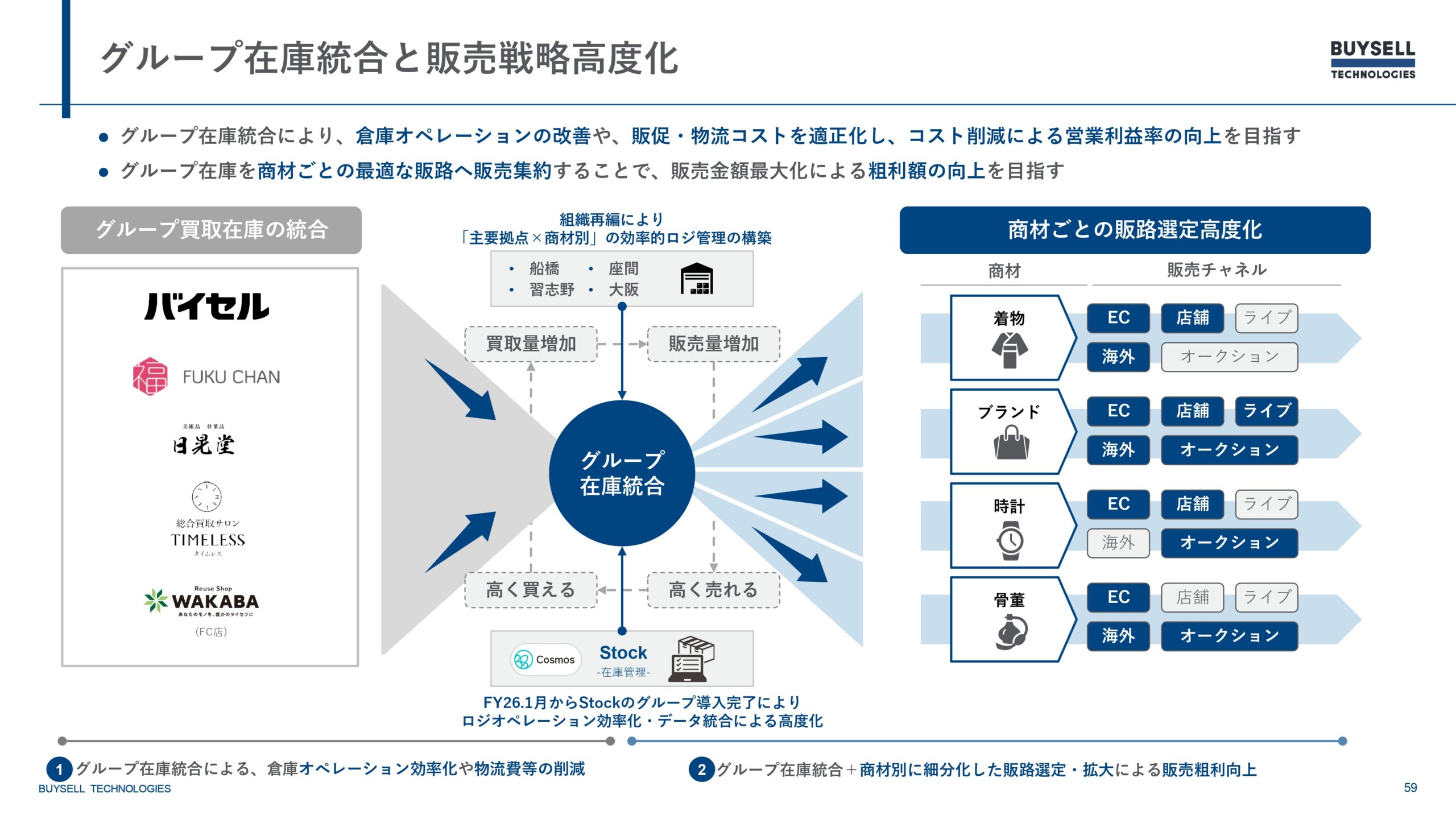 2025年12月期決算説明資料の画像59