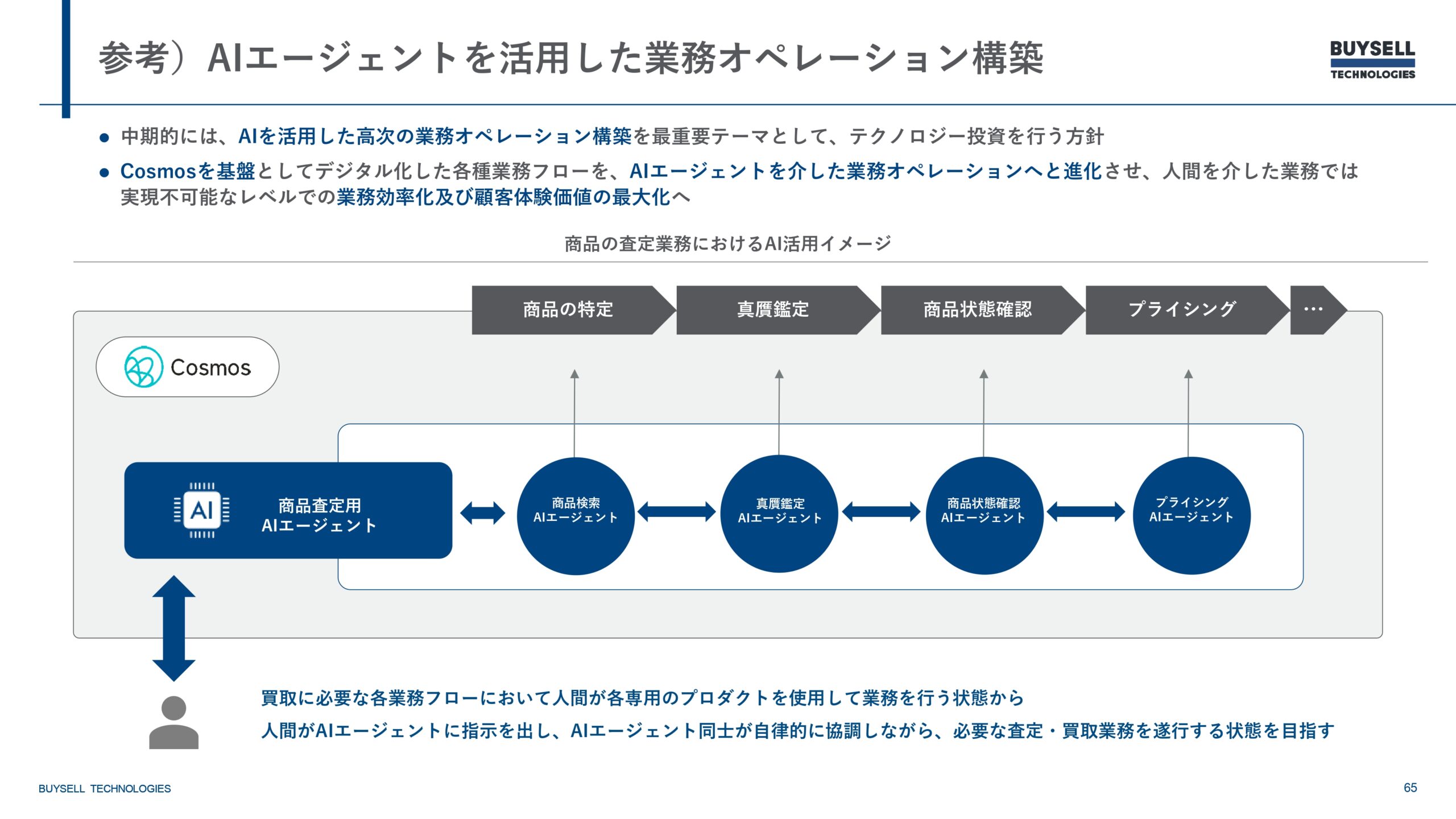 2025年12月期決算説明資料の画像65