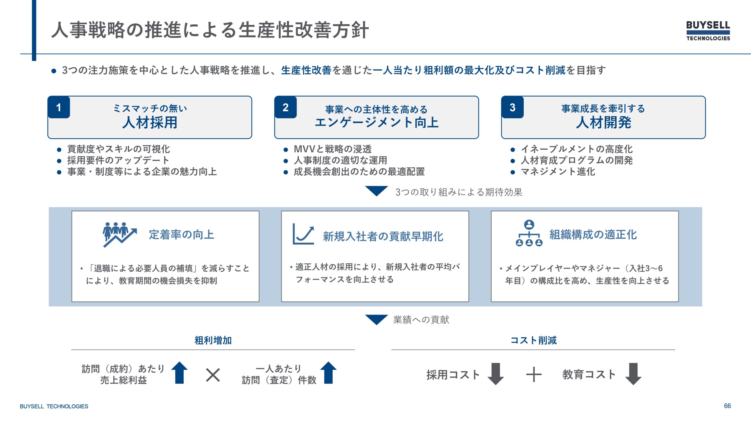 2025年12月期決算説明資料