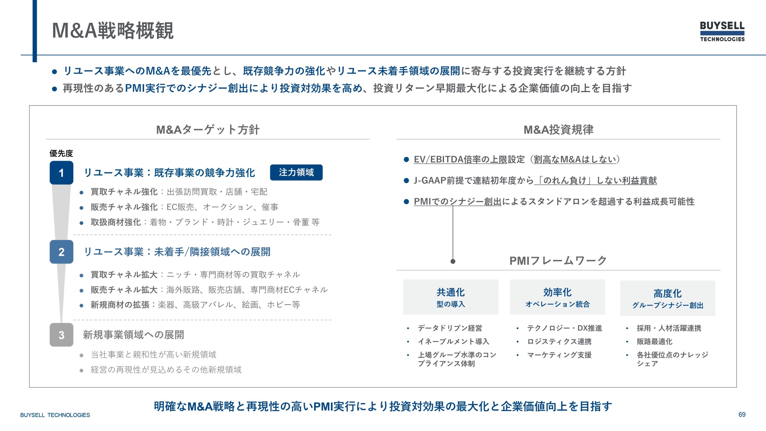 2025年12月期決算説明資料
