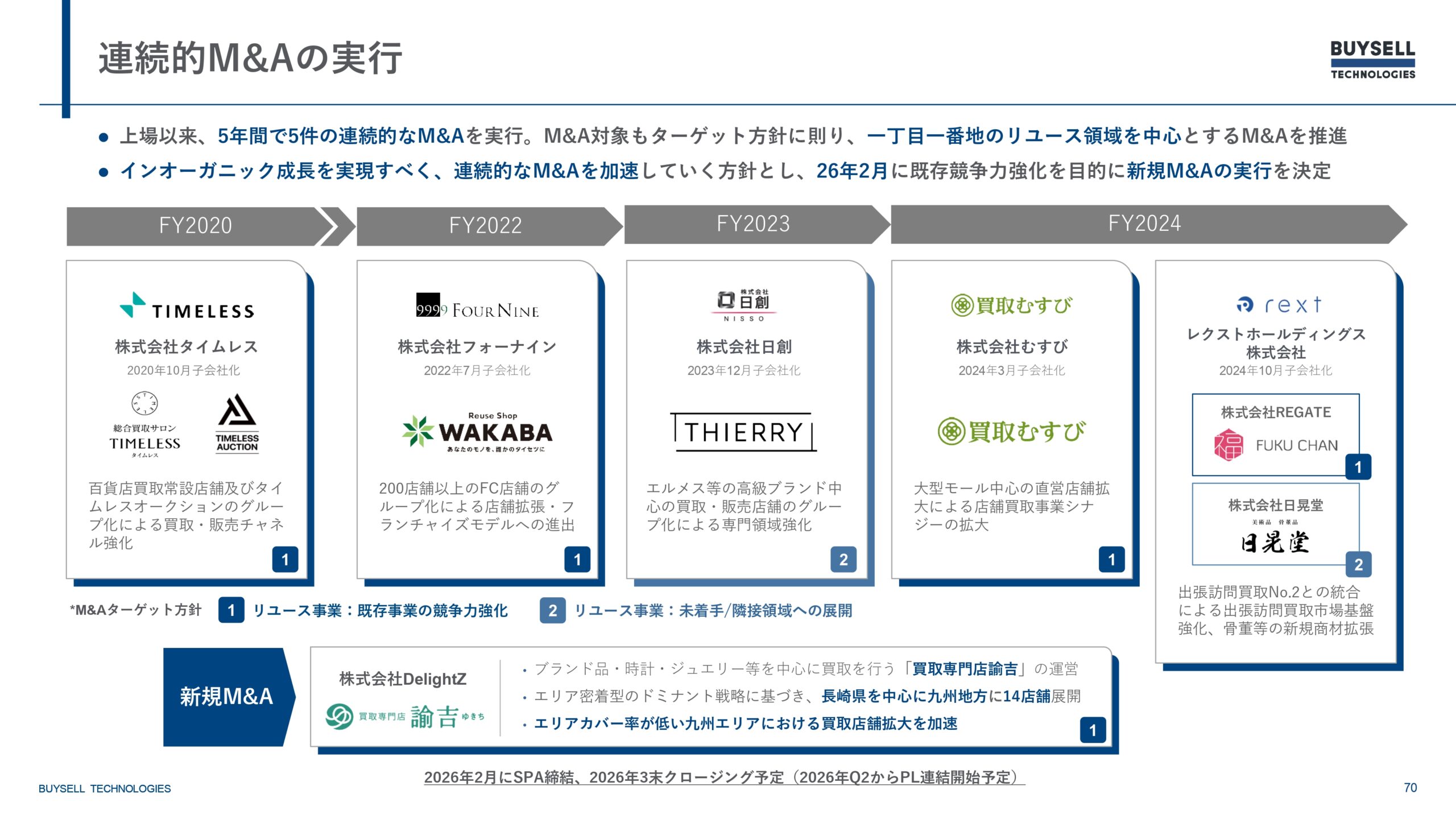 2025年12月期決算説明資料の画像70