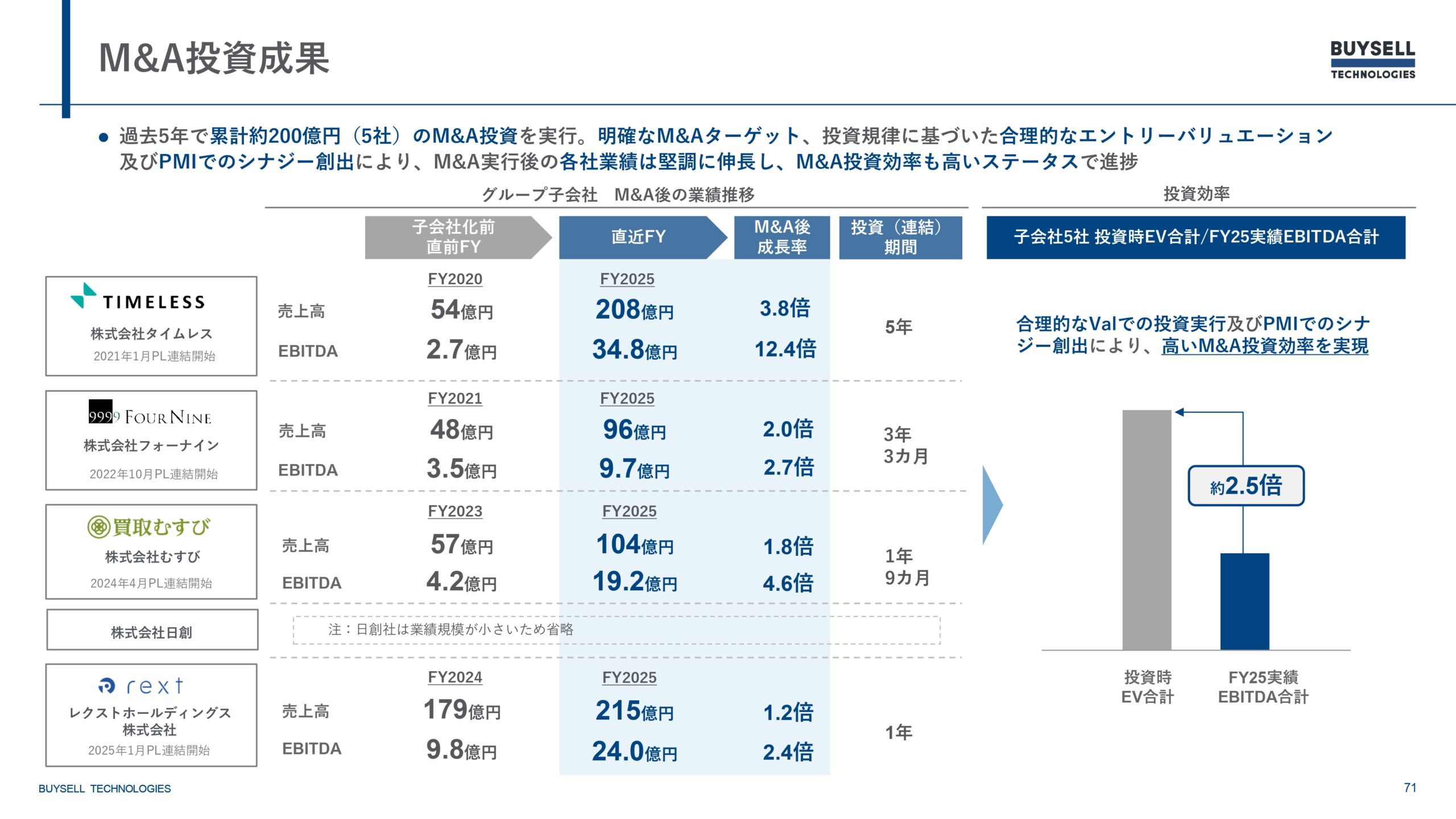 2025年12月期決算説明資料の画像71