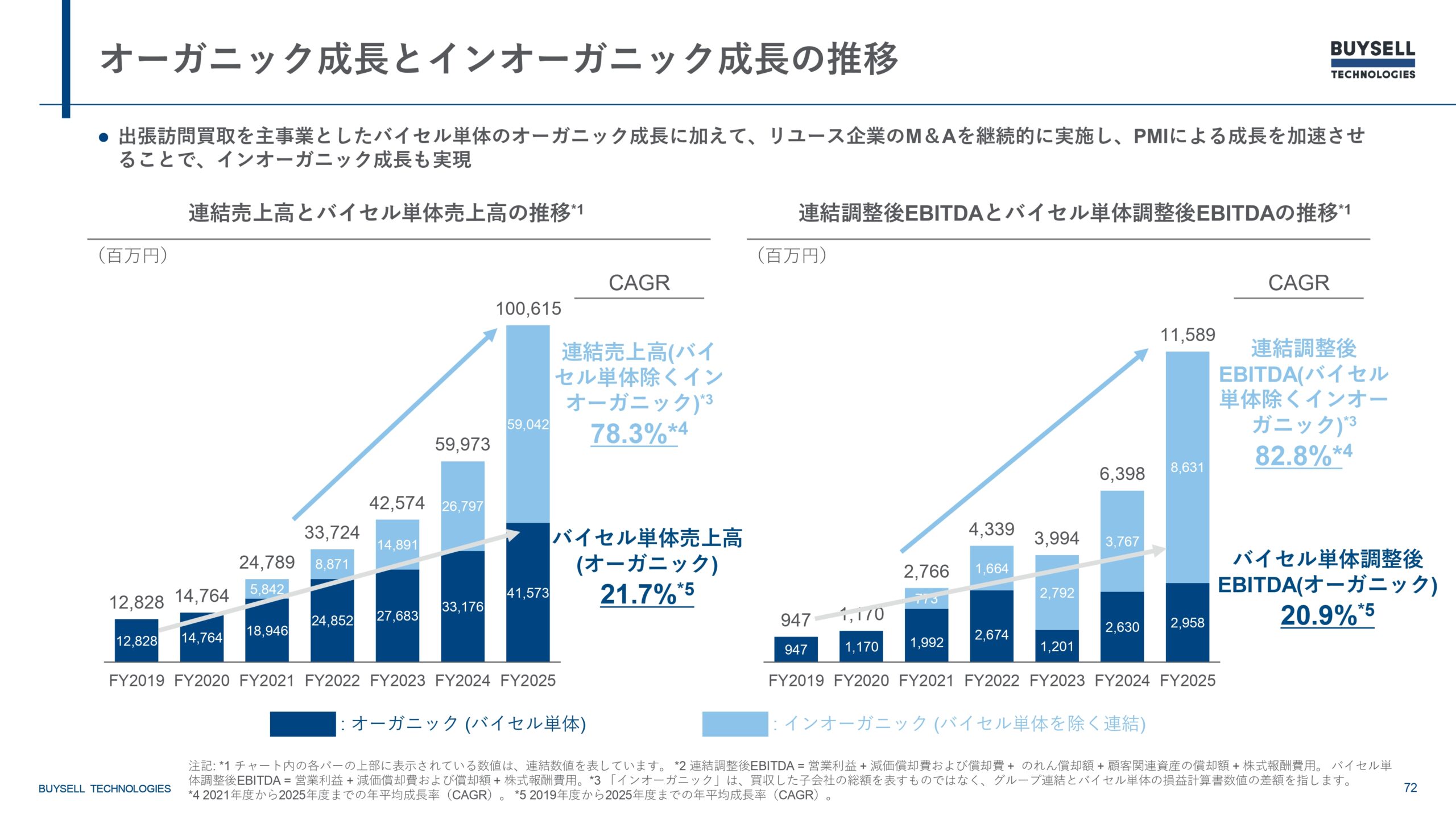 2025年12月期決算説明資料の画像72