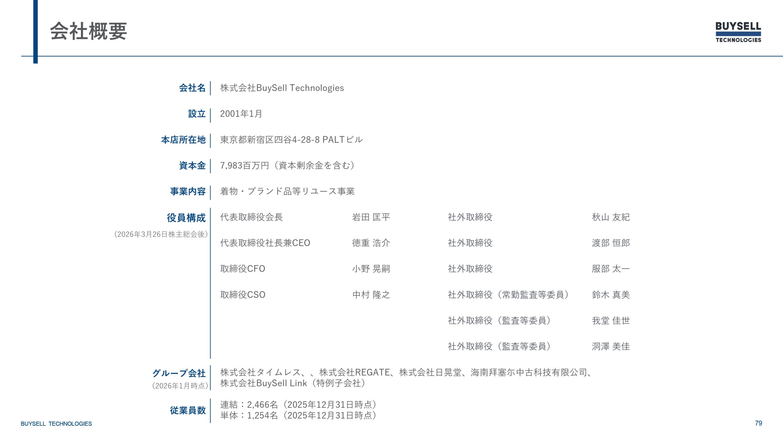 2025年12月期決算説明資料