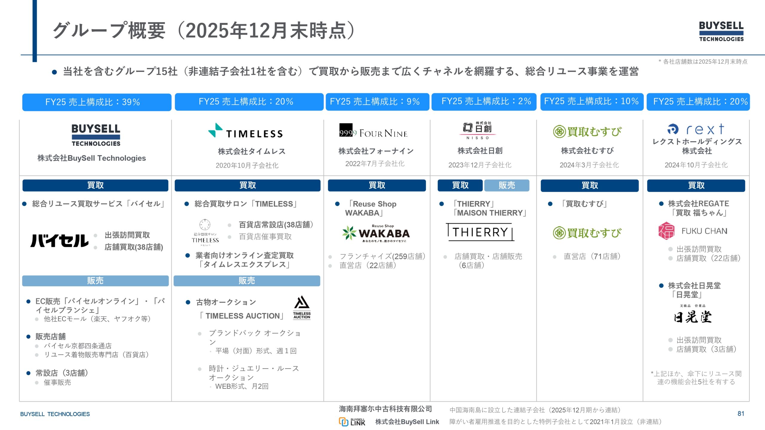 2025年12月期決算説明資料の画像81