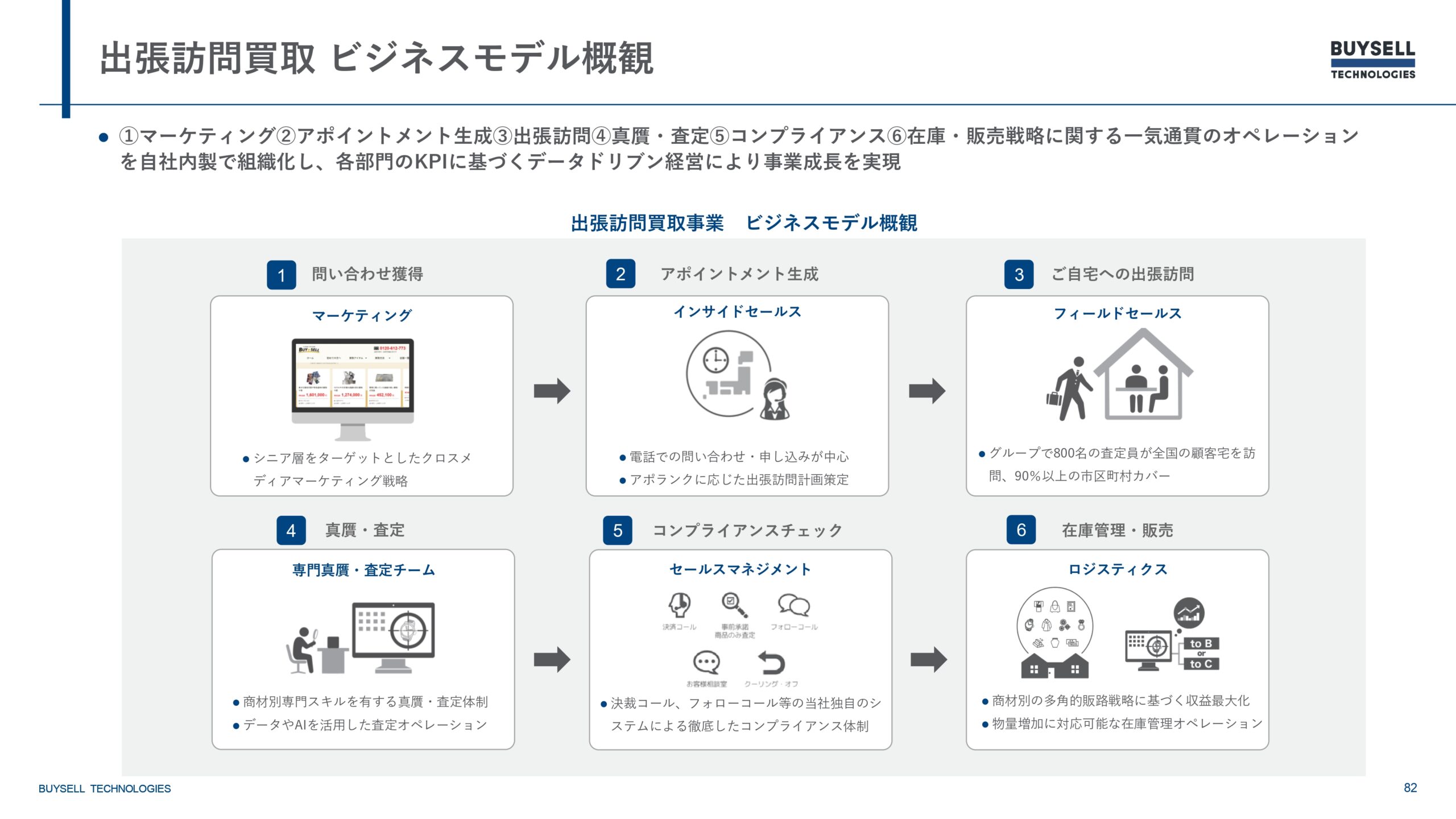 2025年12月期決算説明資料の画像82