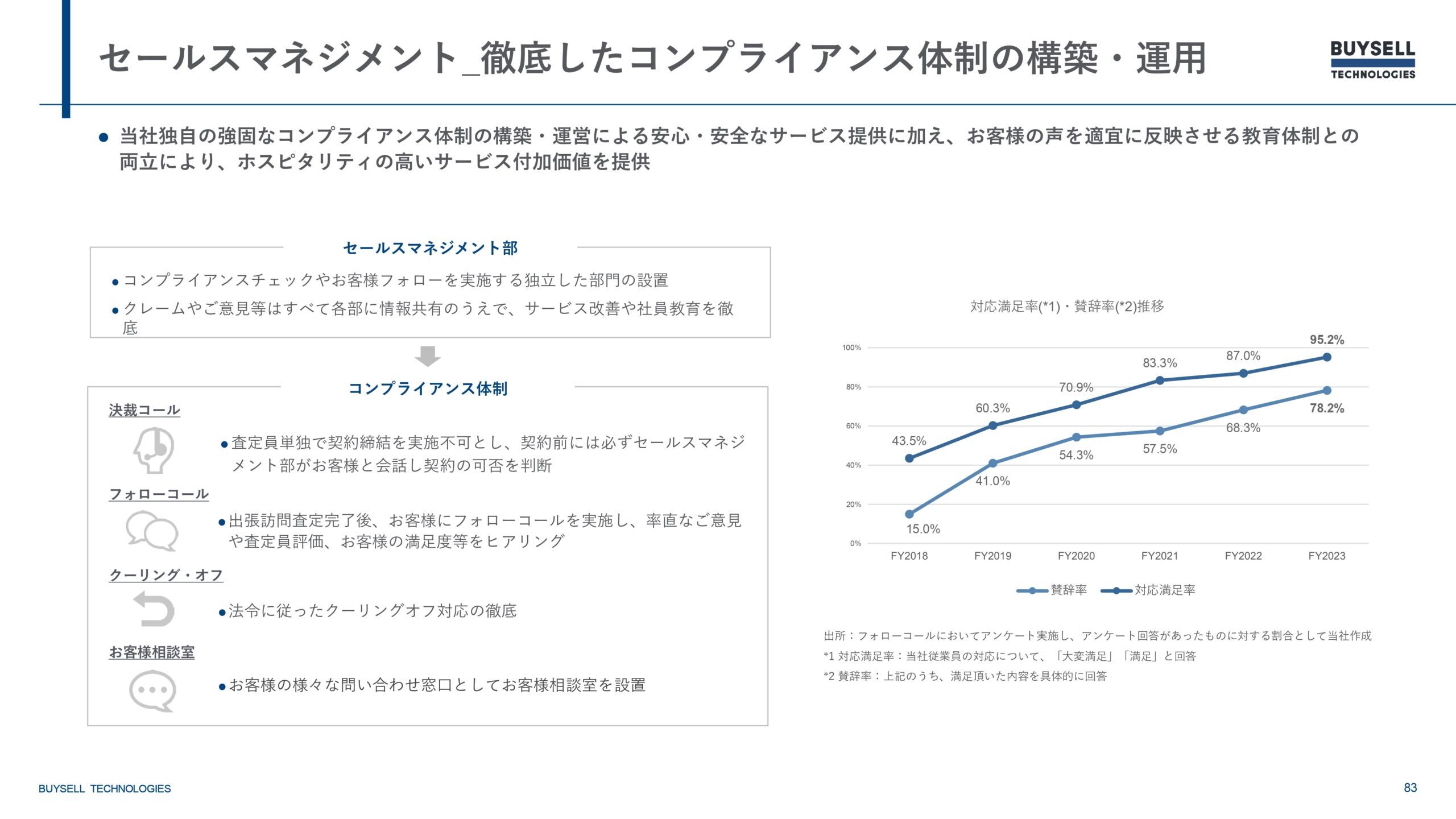 2025年12月期決算説明資料の画像83