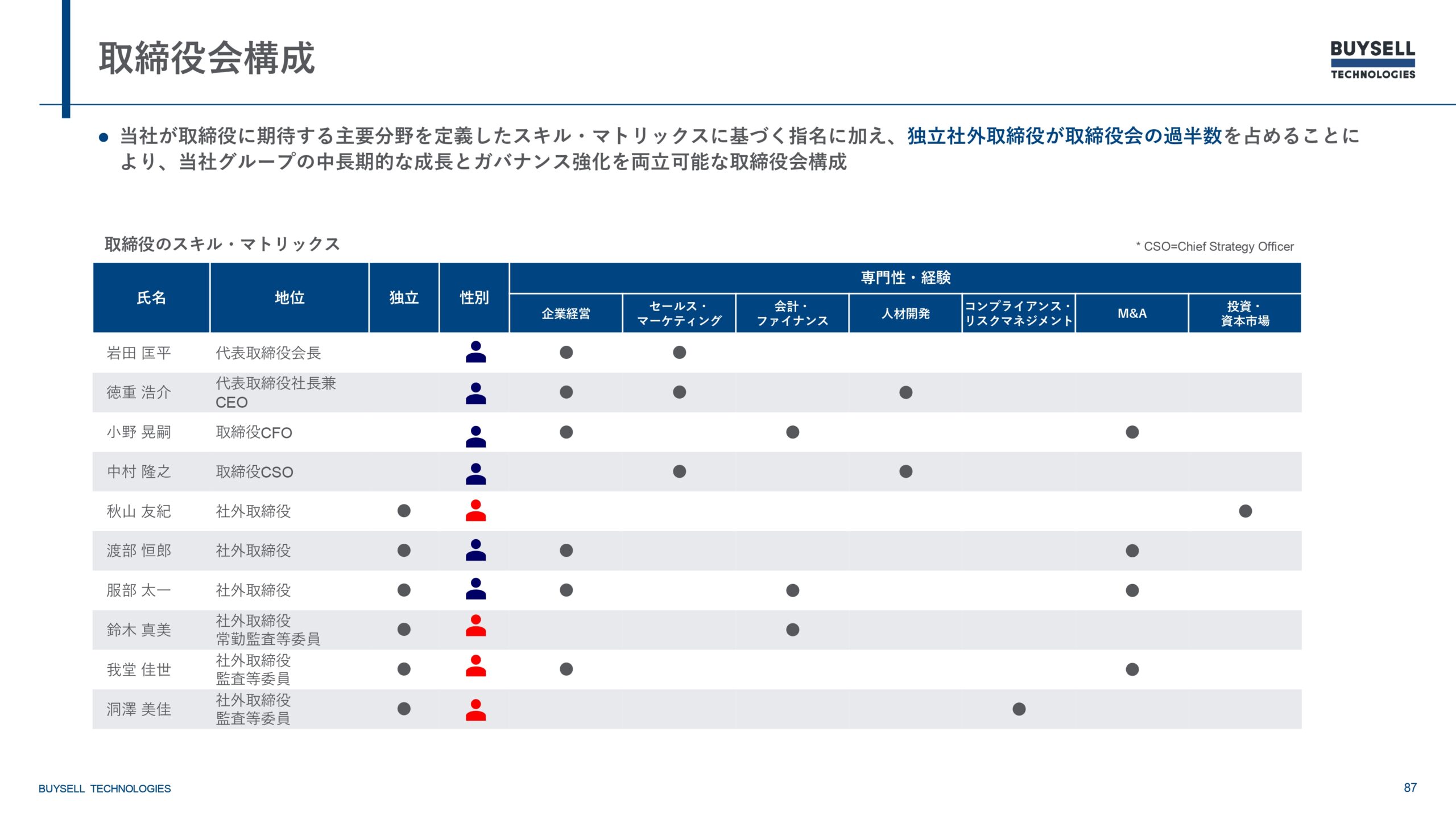 2025年12月期決算説明資料の画像87