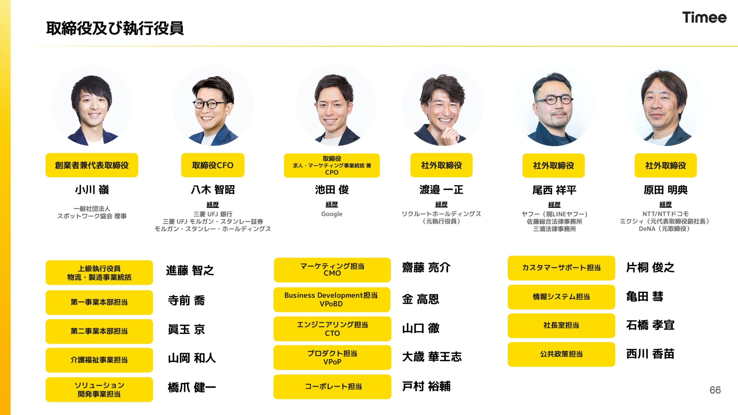 2026年4月期通期決算説明資料の画像66