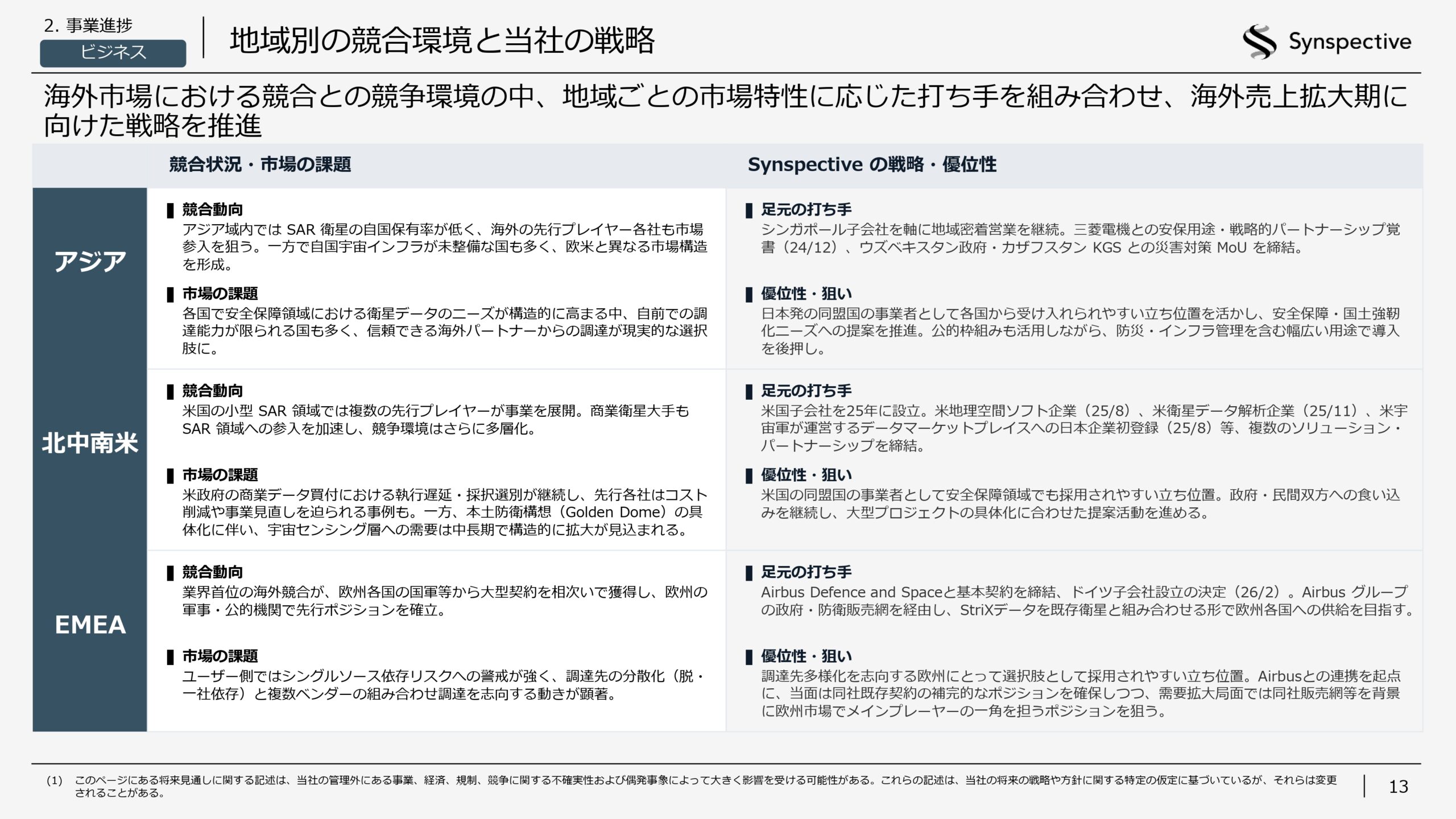 2026年12月期第1四半期決算説明資料