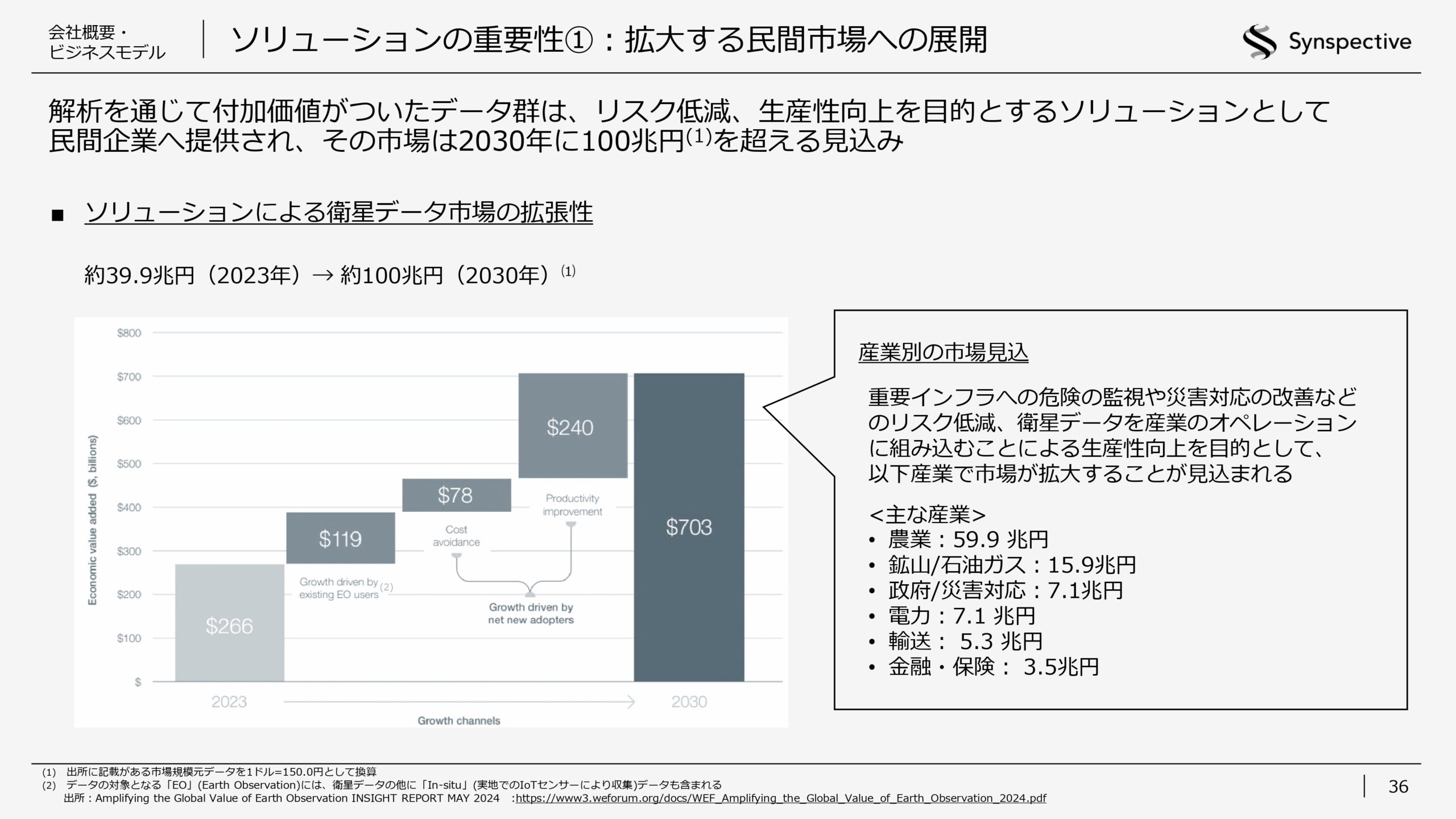 2026年12月期第1四半期決算説明資料の画像36