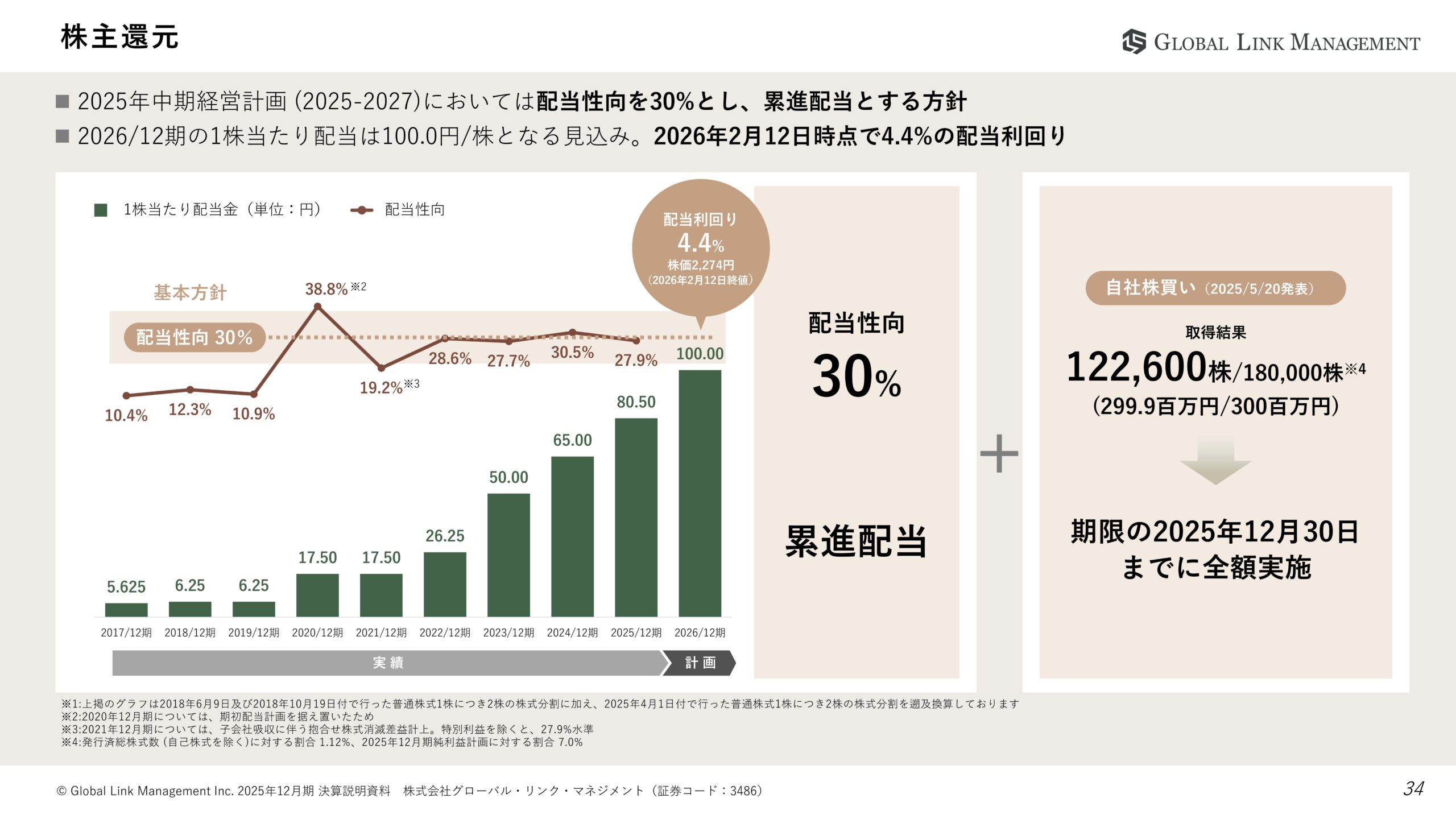 2025年12月期決算説明資料