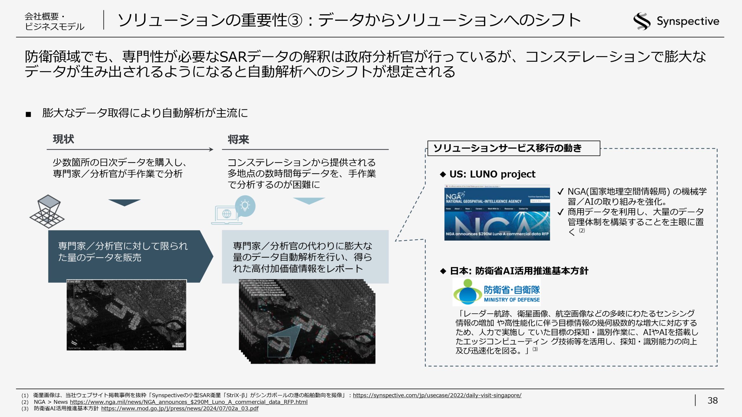 2026年12月期第1四半期決算説明資料の画像38