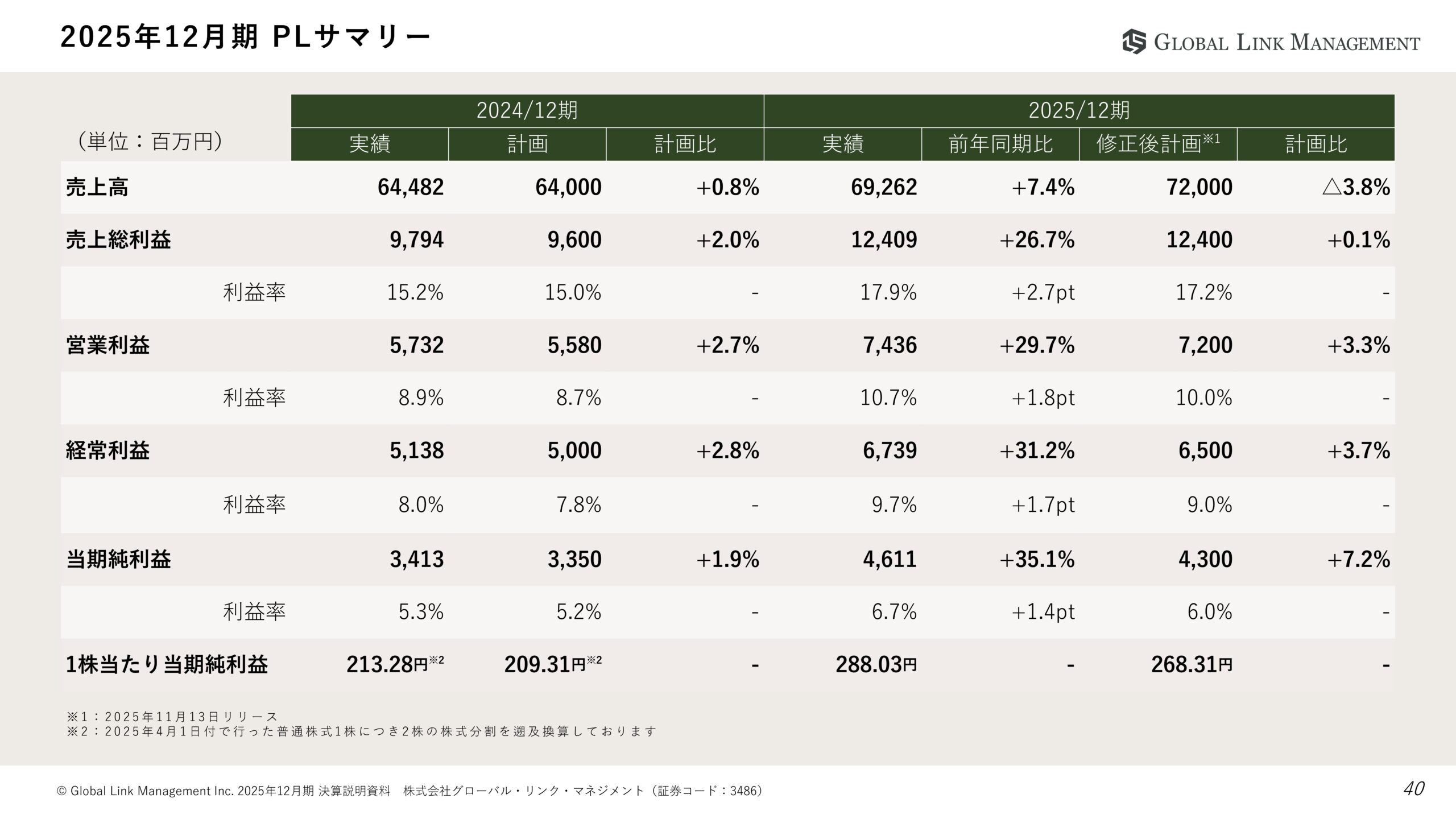 2025年12月期決算説明資料