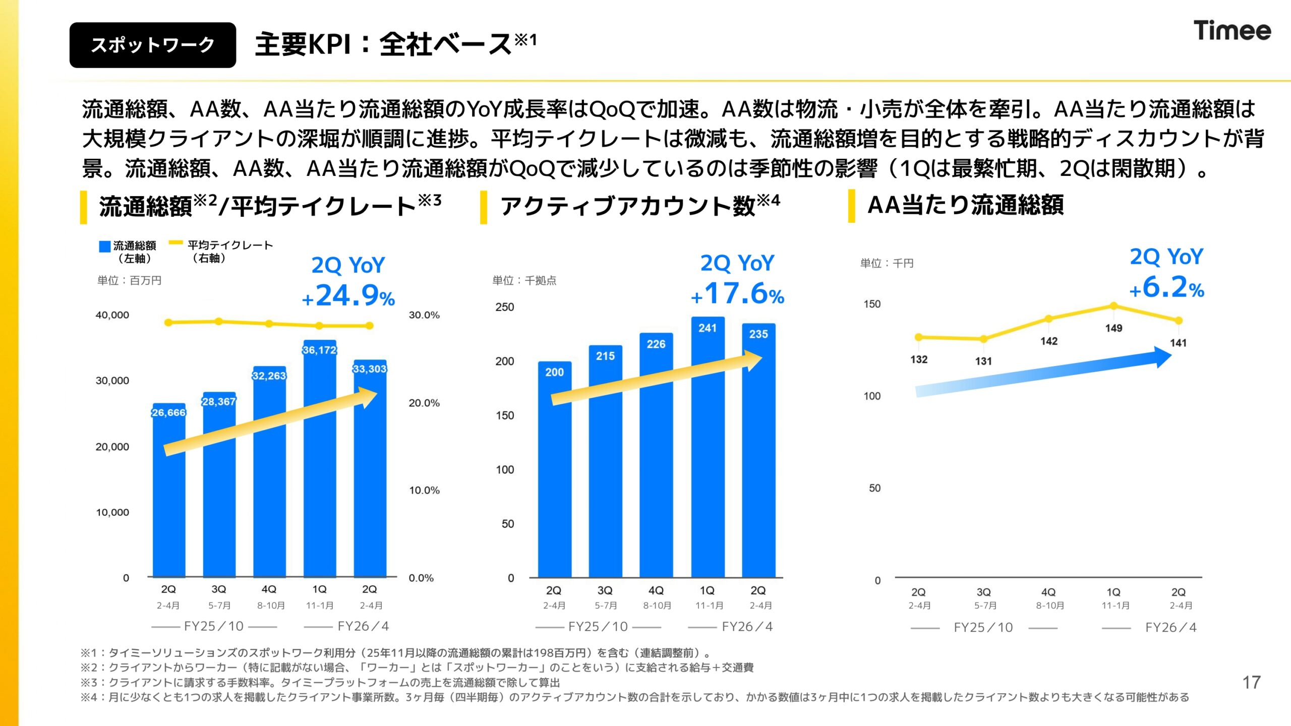2026年4月期通期決算説明資料