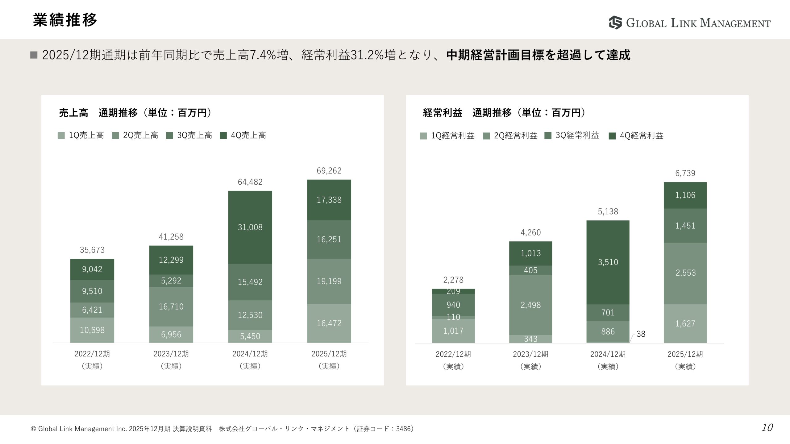 2025年12月期決算説明資料