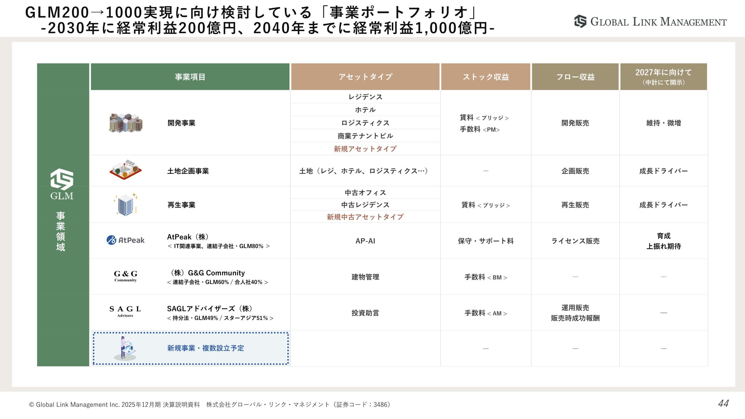 2025年12月期決算説明資料の画像44