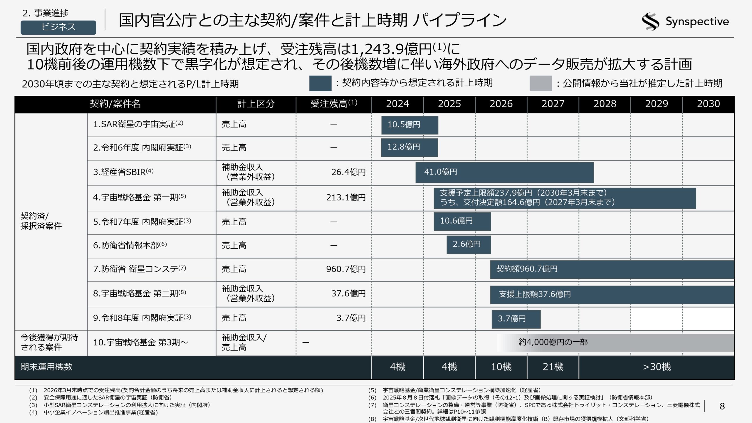 2026年12月期第1四半期決算説明資料の画像8
