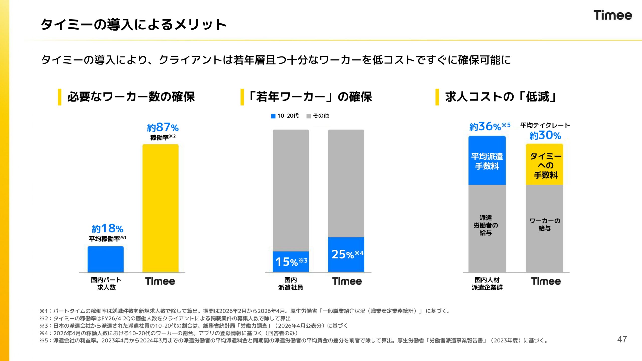 2026年4月期通期決算説明資料の画像47