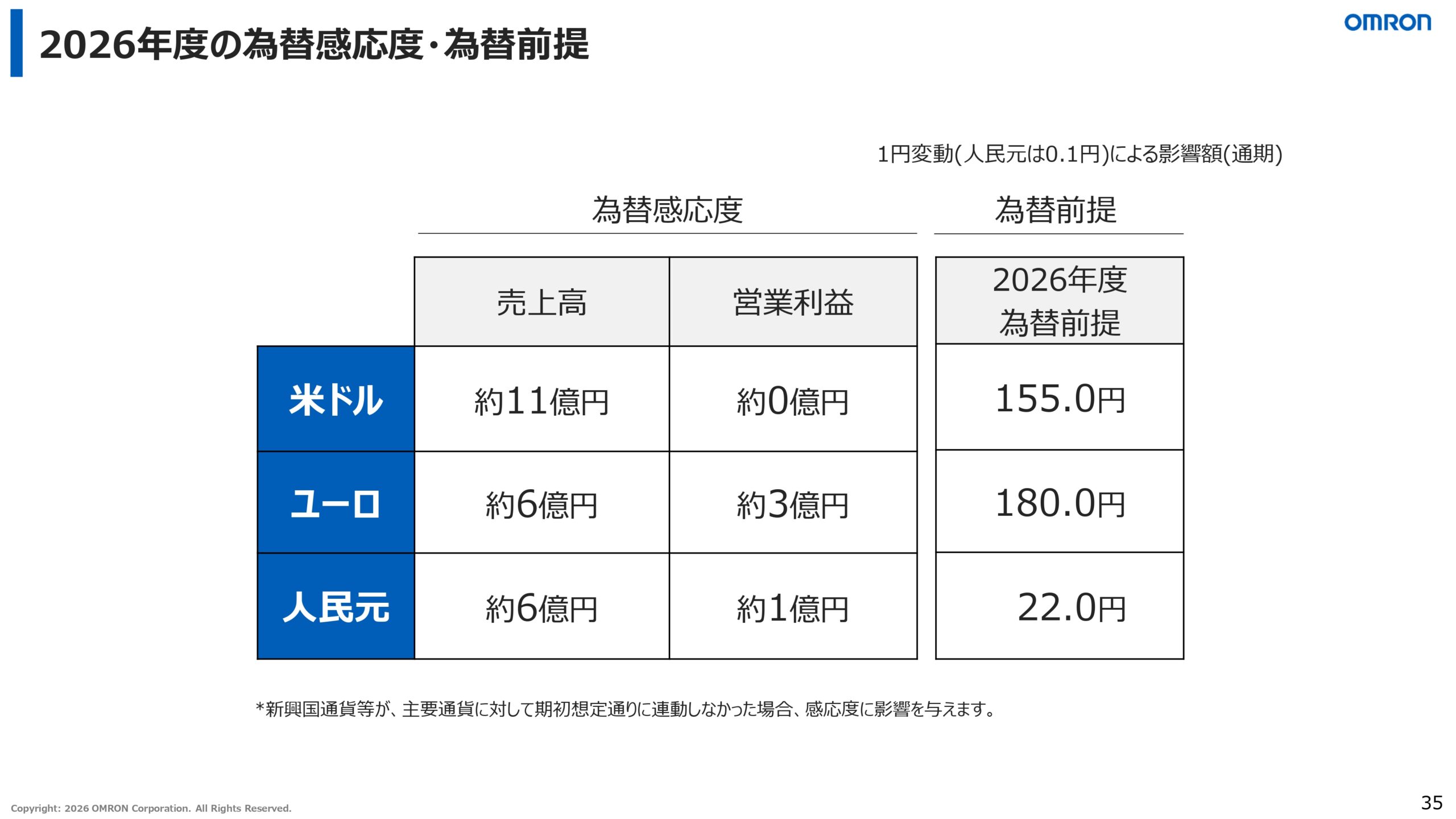 2026年3月期決算説明資料の画像35