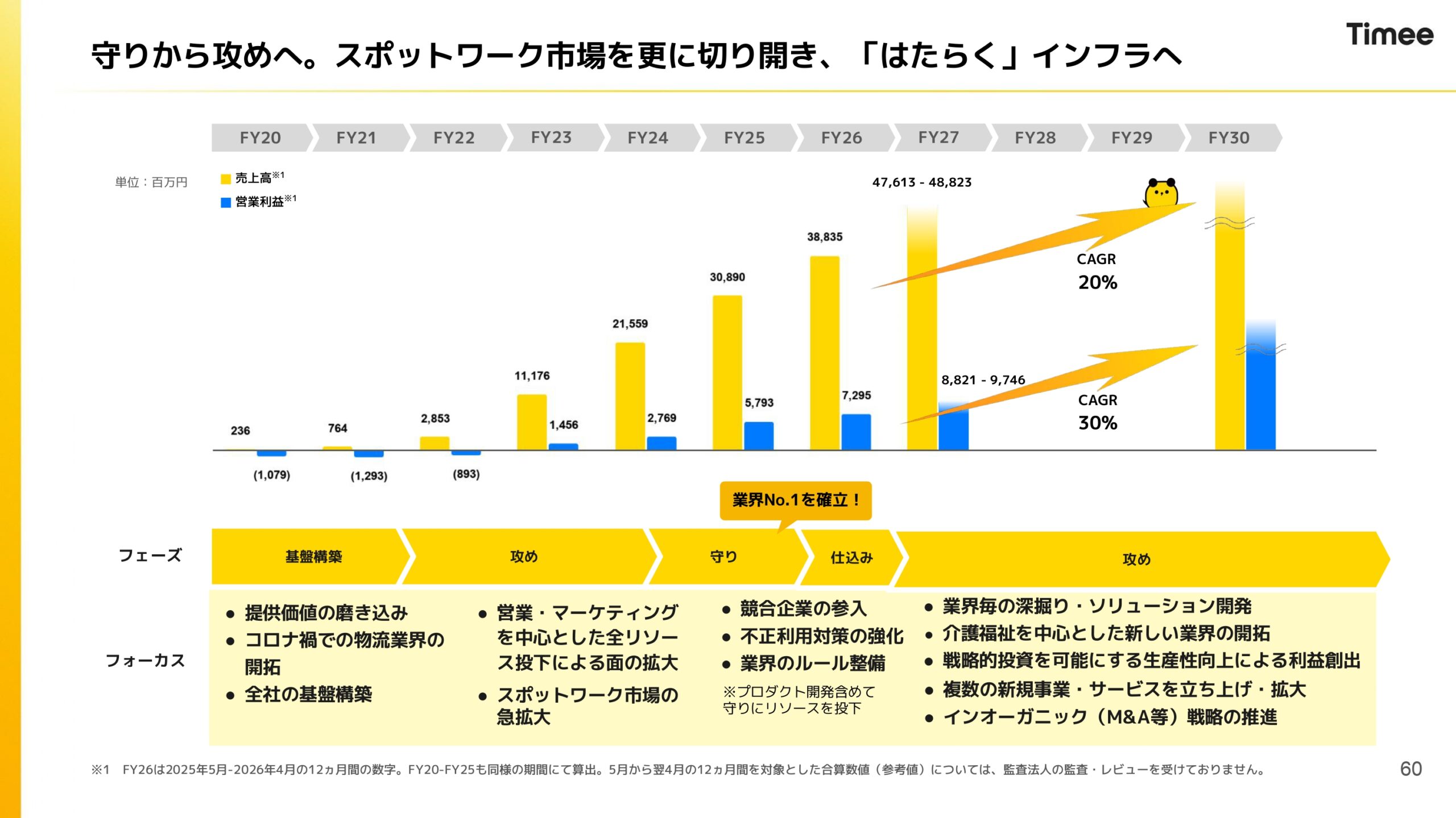 2026年4月期通期決算説明資料