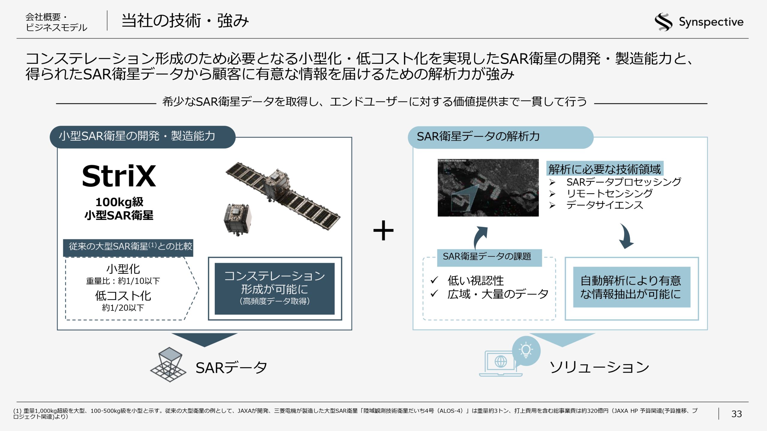 2026年12月期第1四半期決算説明資料の画像33