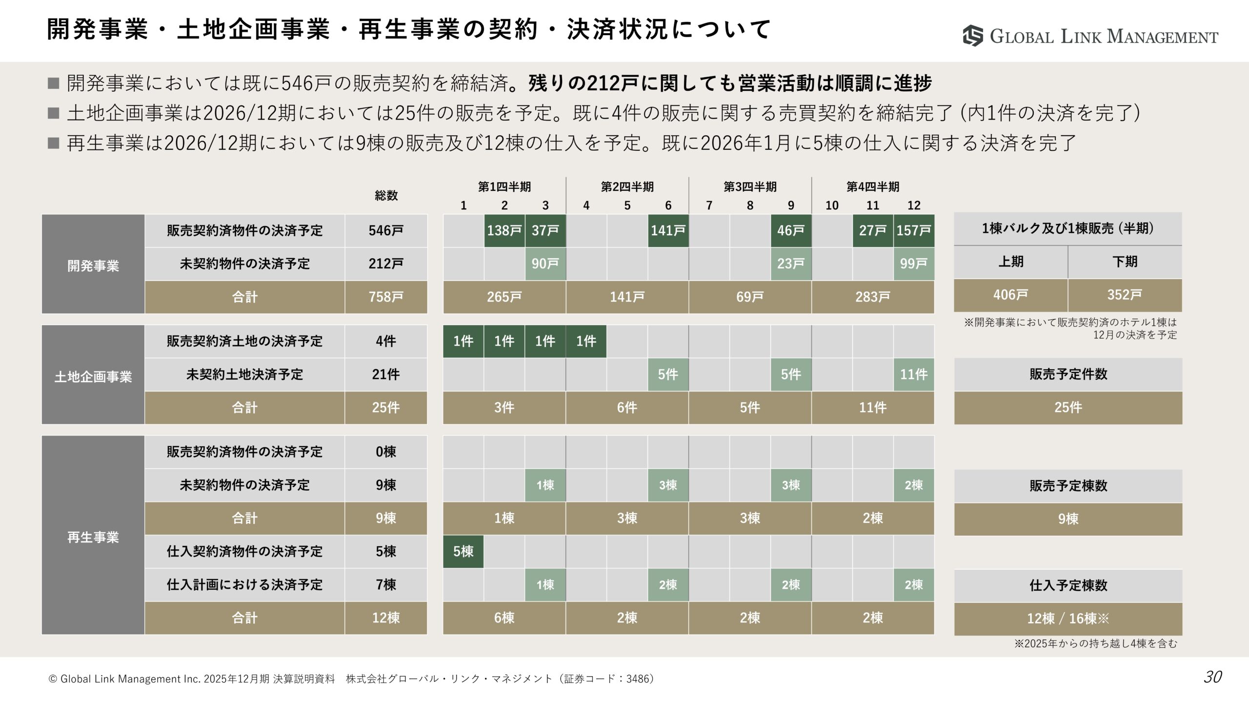2025年12月期決算説明資料の画像30