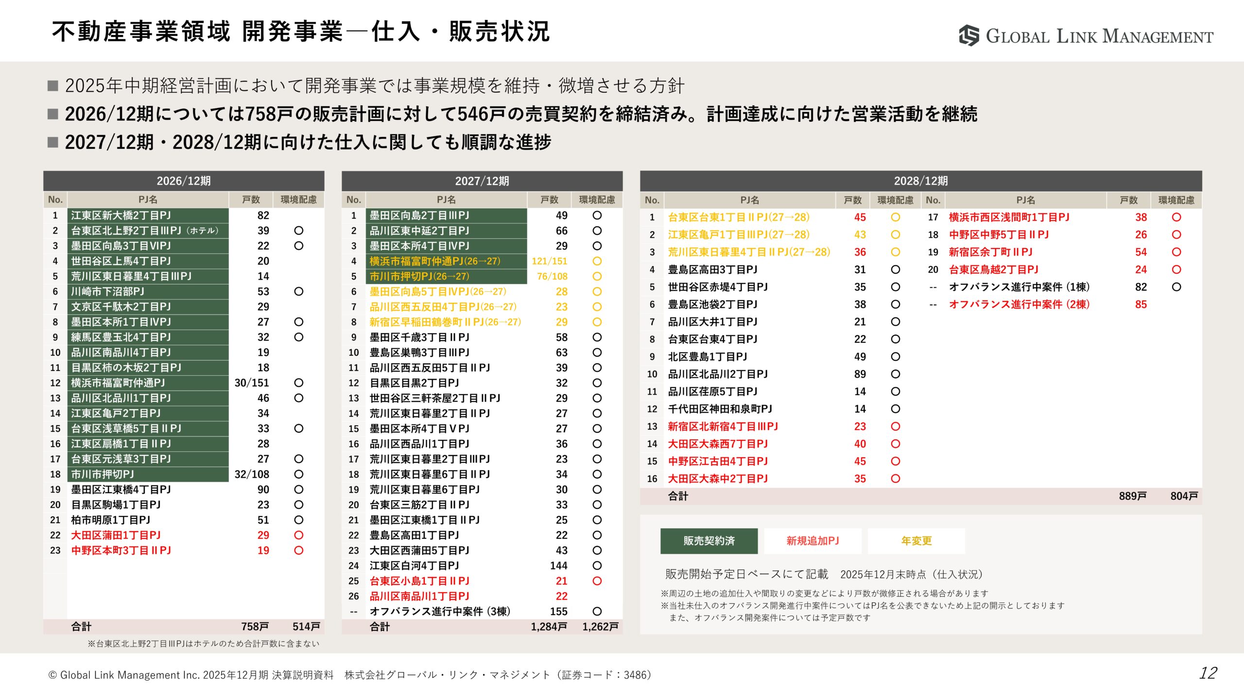 2025年12月期決算説明資料の画像12