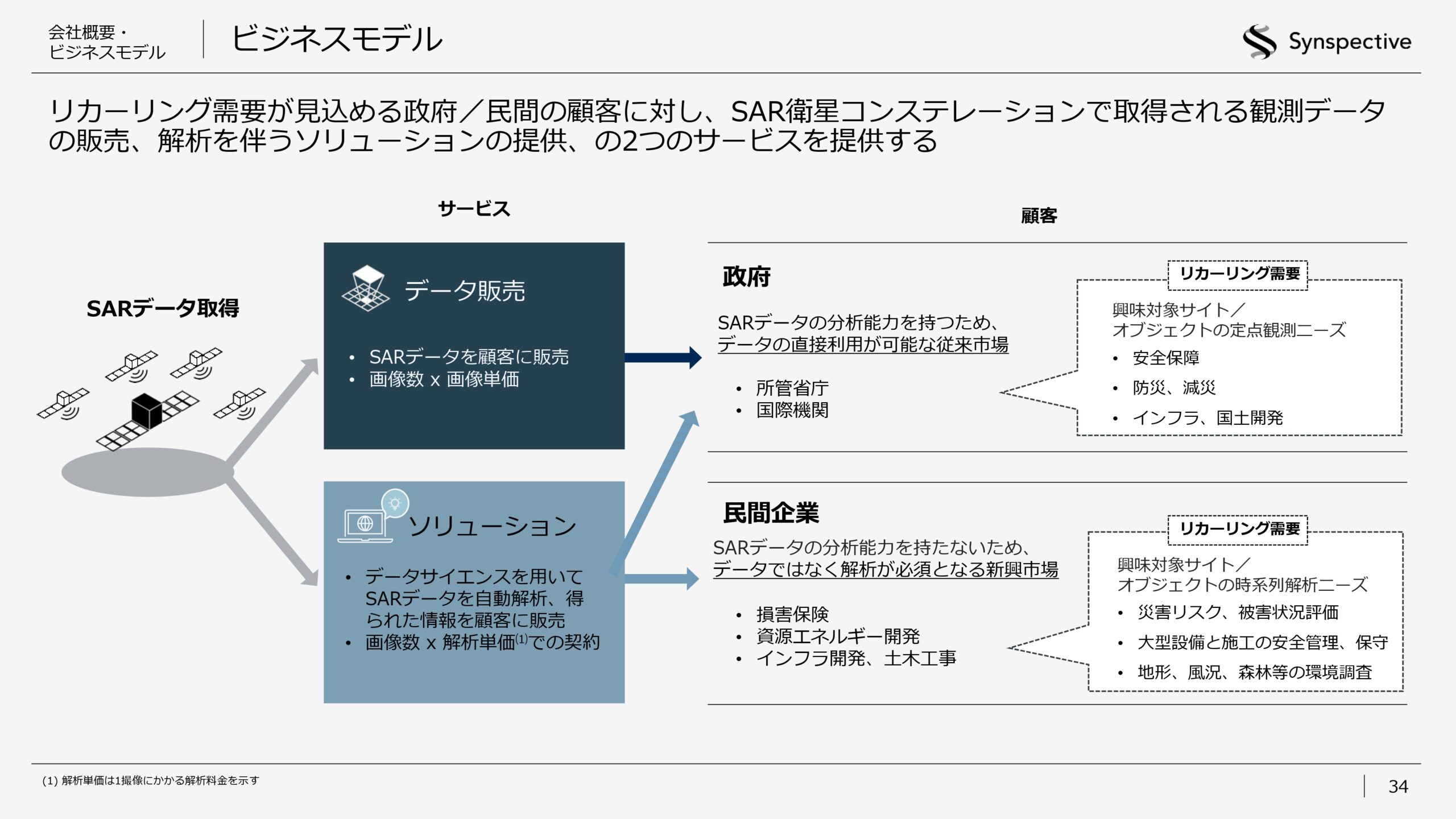 2026年12月期第1四半期決算説明資料の画像34