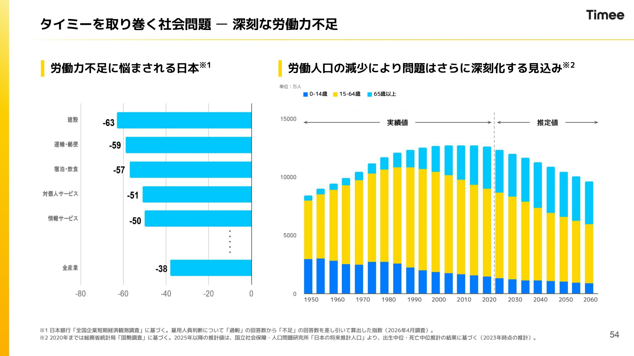 2026年4月期通期決算説明資料