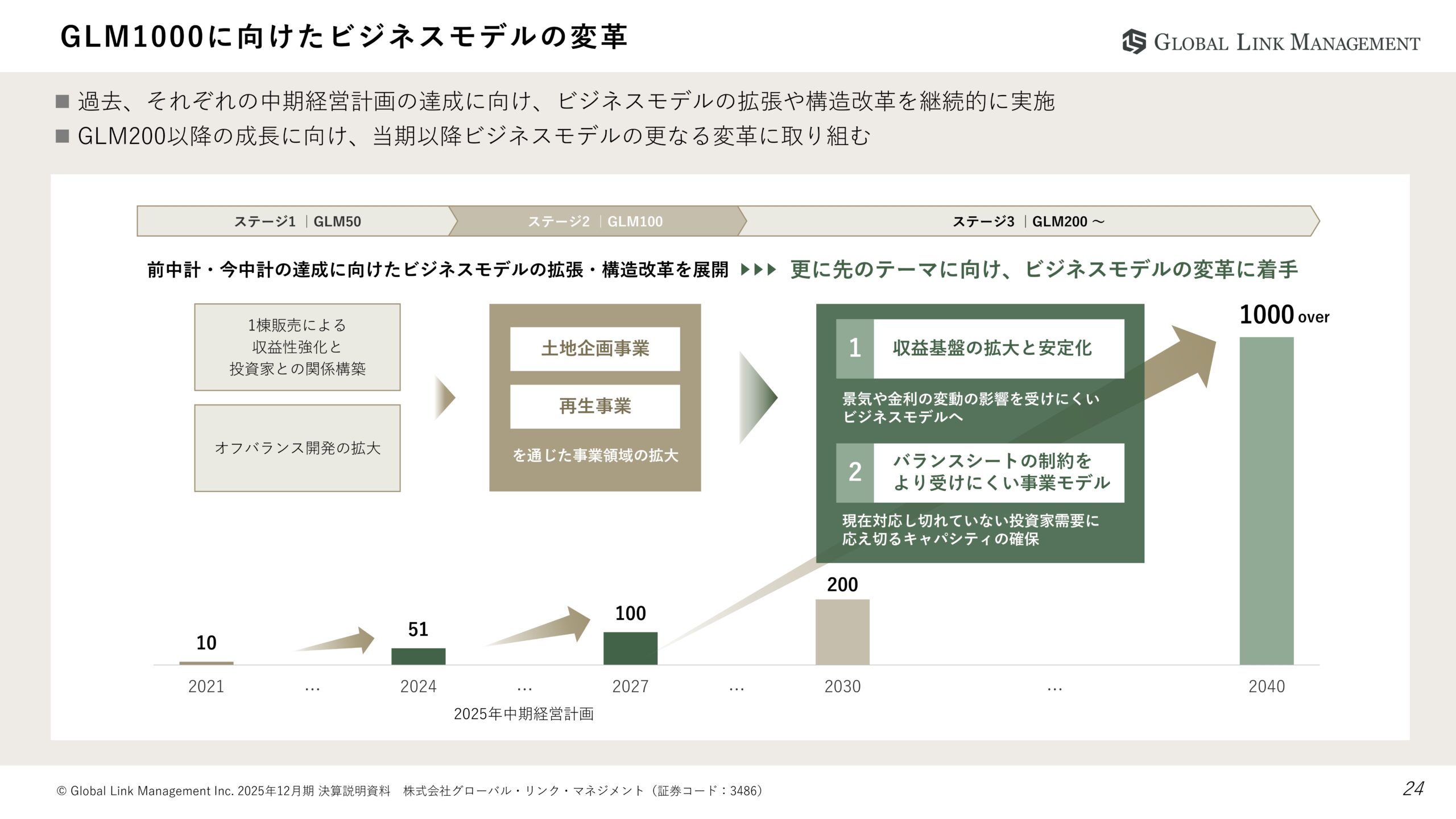 2025年12月期決算説明資料の画像24