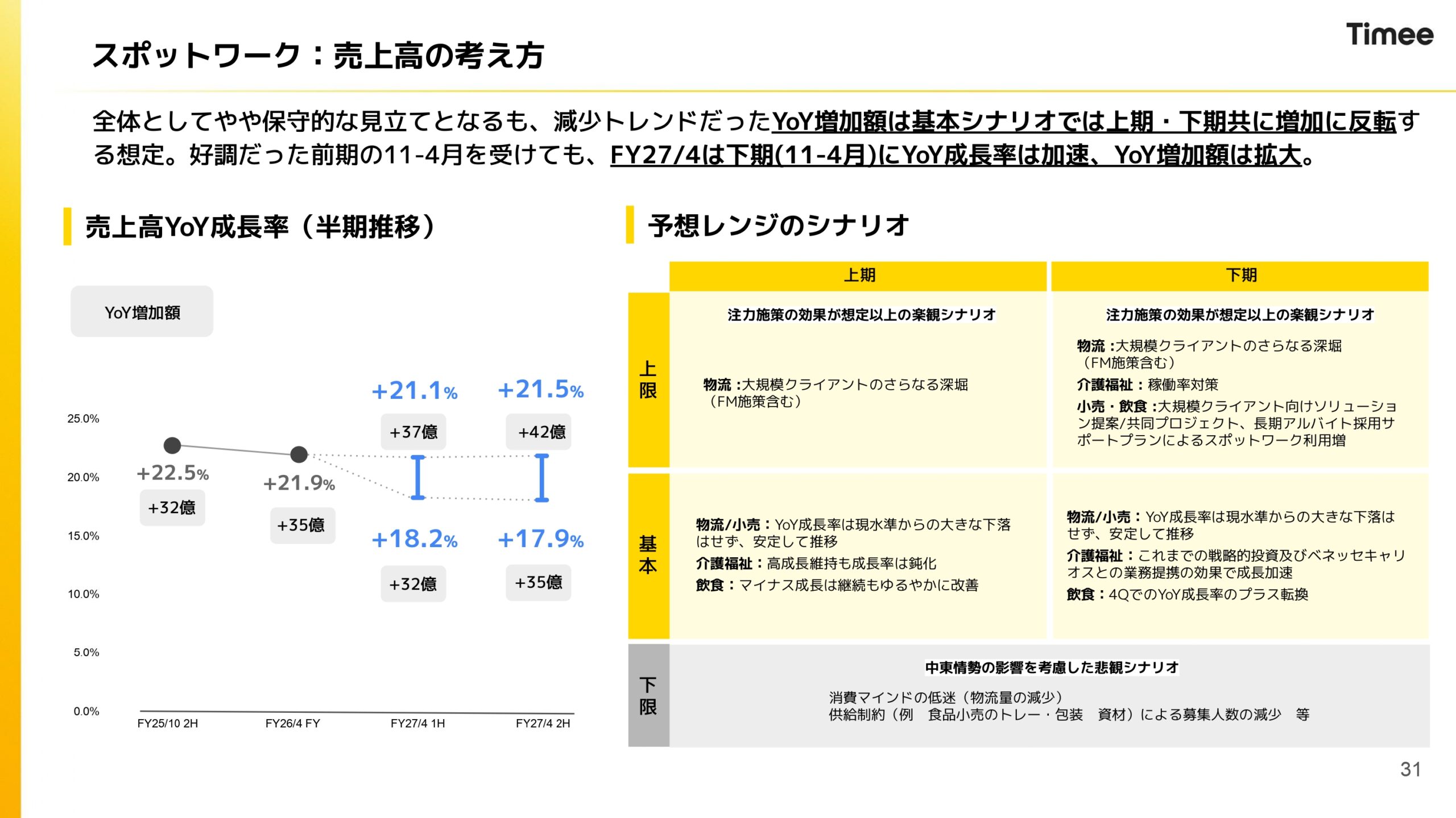 2026年4月期通期決算説明資料の画像31
